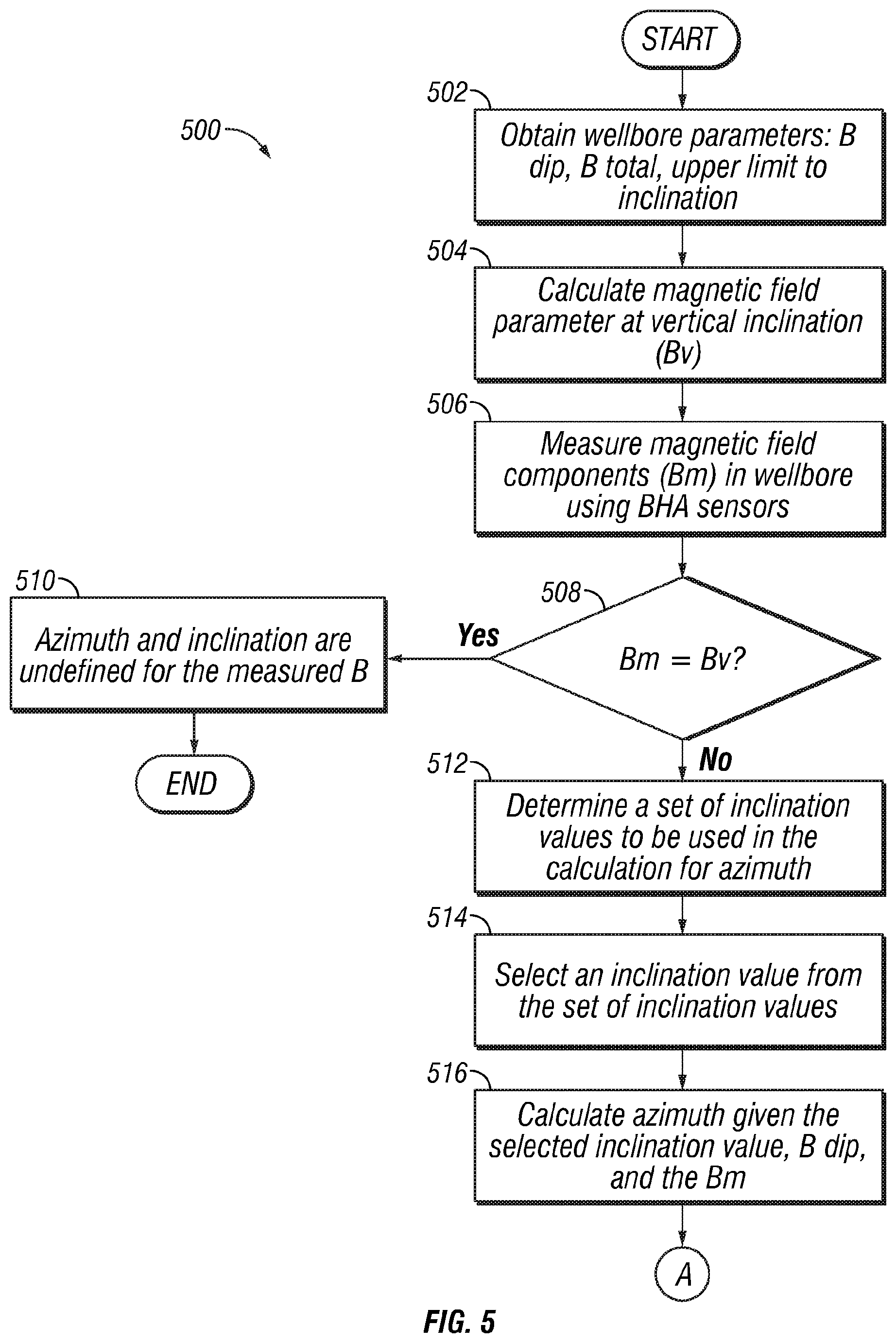 Patent US12305500 Figure 5 – System and method for identifying inclination and azimuth at low inclinations