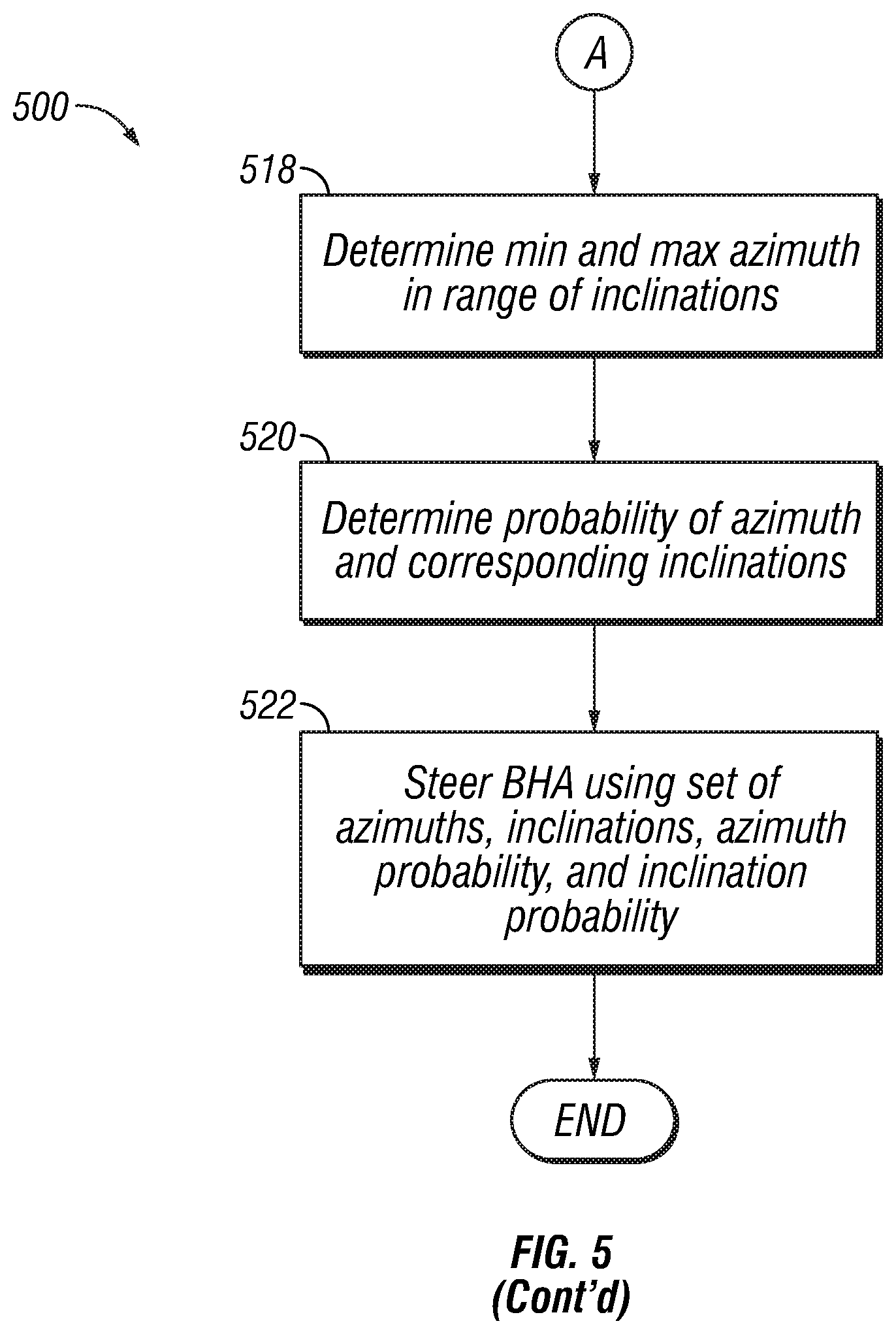Patent US12305500 Figure 6 – System and method for identifying inclination and azimuth at low inclinations