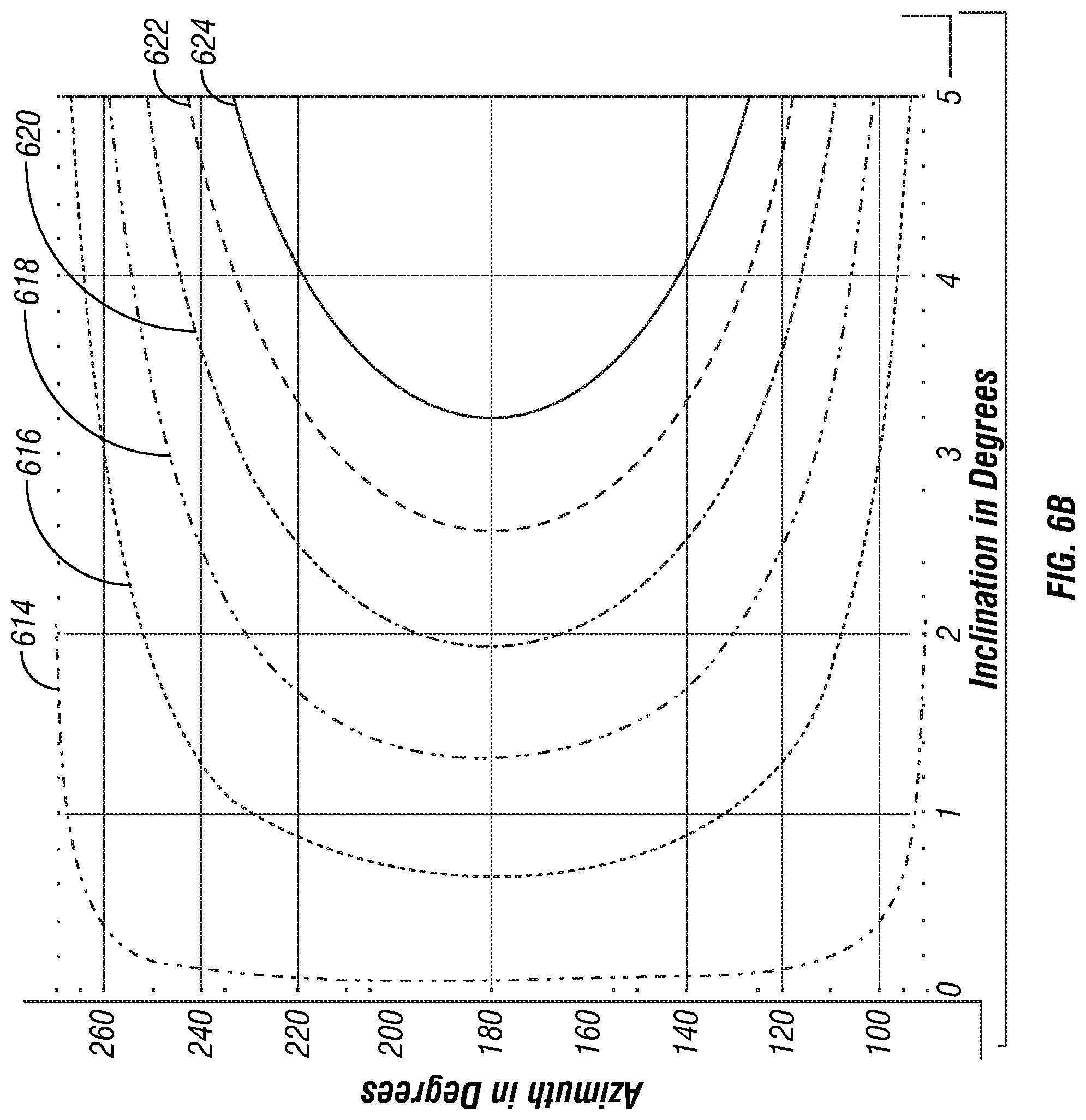 Patent US12305500 Figure 8 – System and method for identifying inclination and azimuth at low inclinations