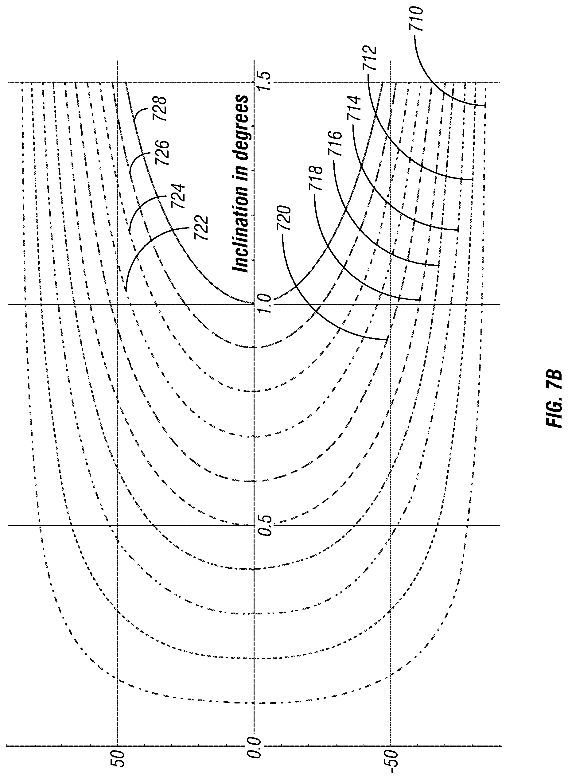 Patent US12305500 Figure 10 – System and method for identifying inclination and azimuth at low inclinations