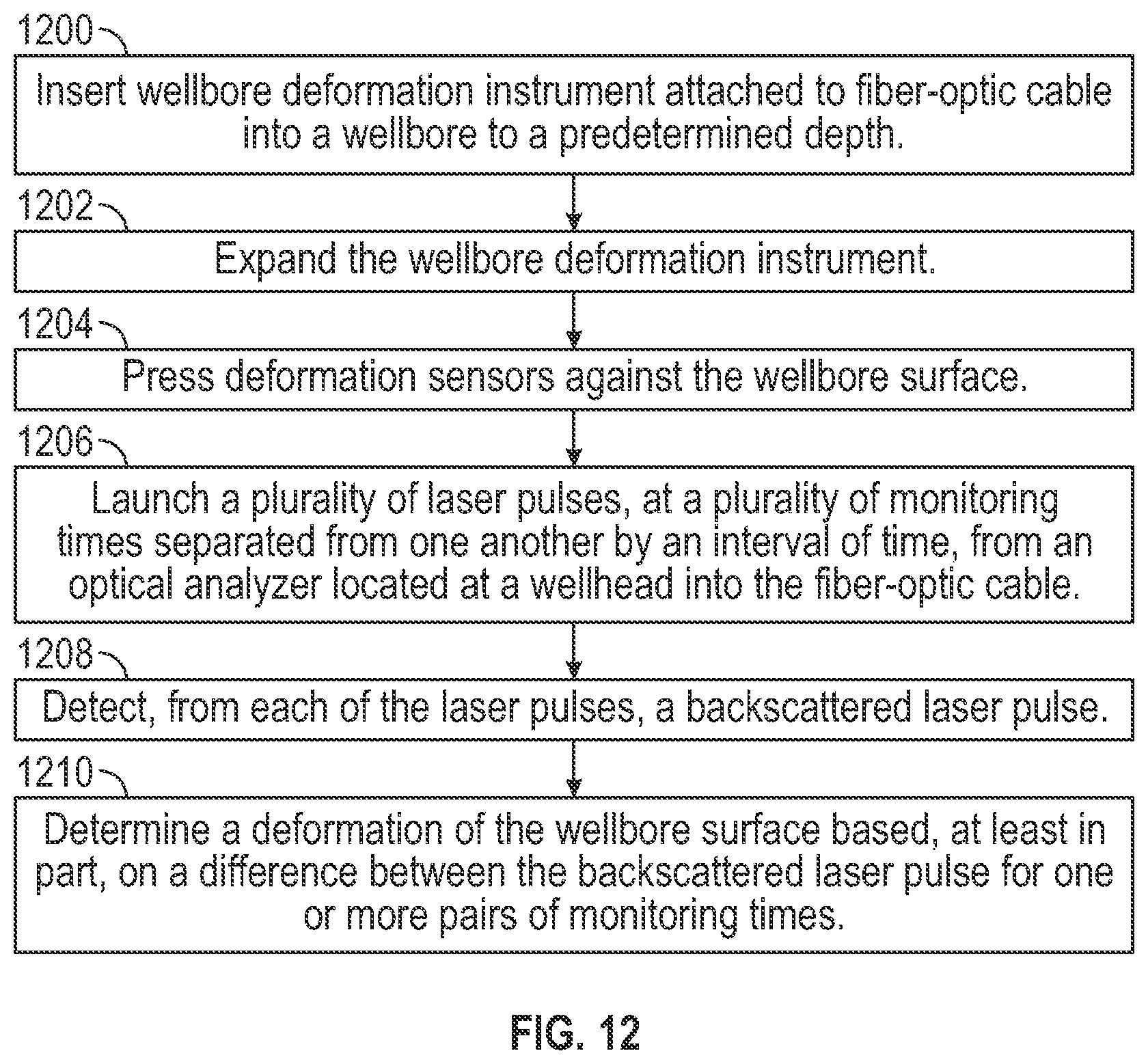 Patent US12305501 Figure 12 – Distributed fiber sensing in a packer for permanent casing and formation deformation monitoring