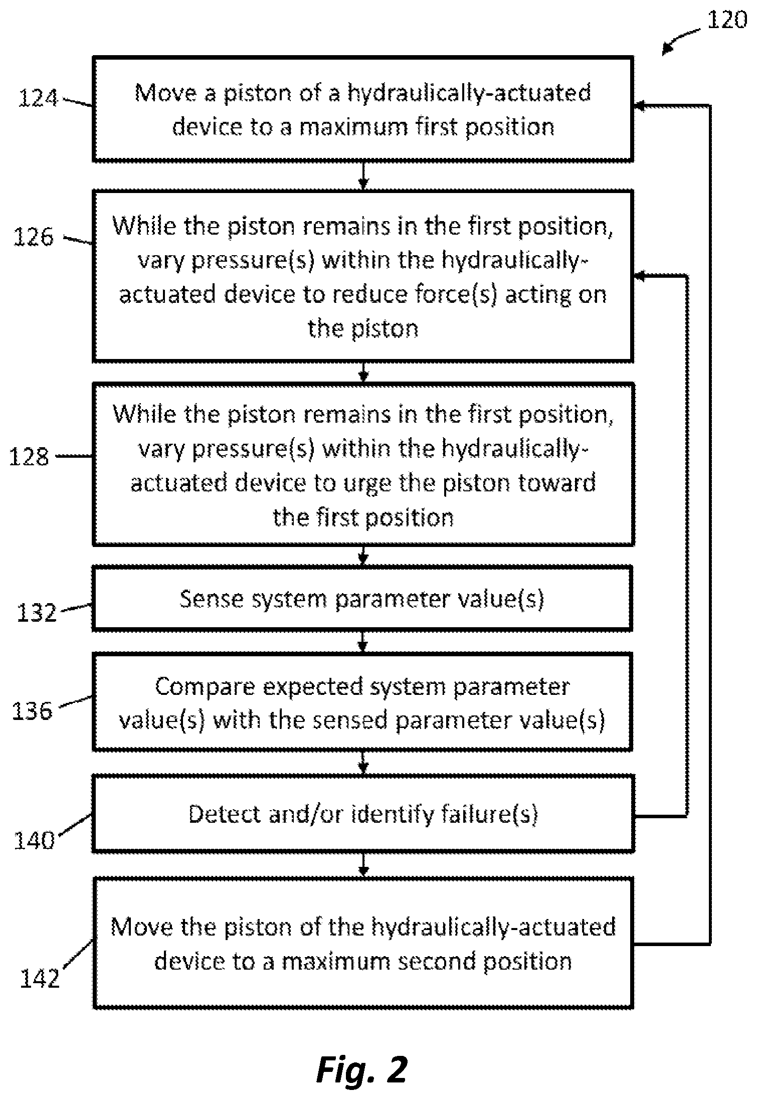 Patent US12305502 Figure 5 – Methods for assessing the reliability of hydraulically-actuated devices and related systems
