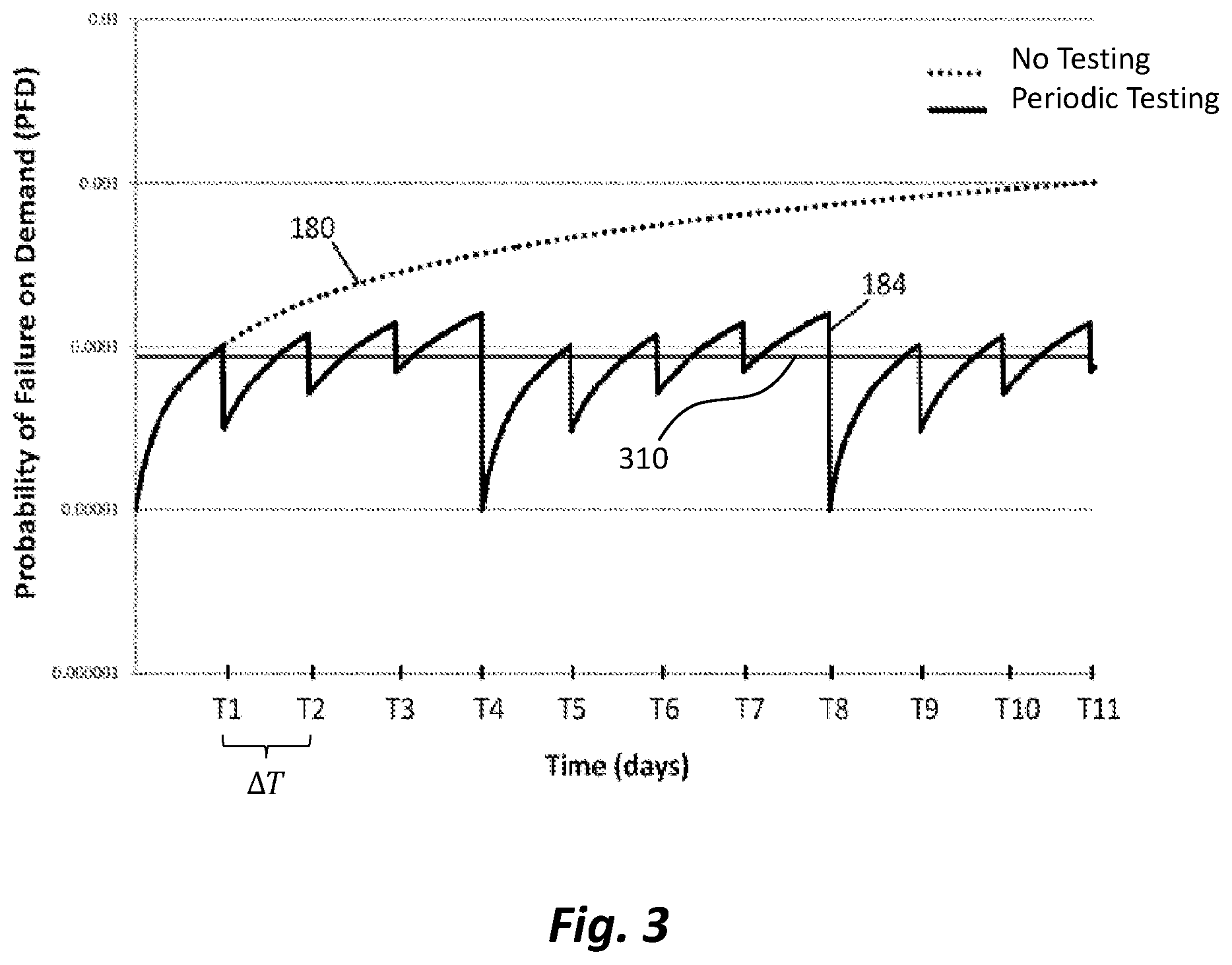 Patent US12305502 Figure 6 – Methods for assessing the reliability of hydraulically-actuated devices and related systems