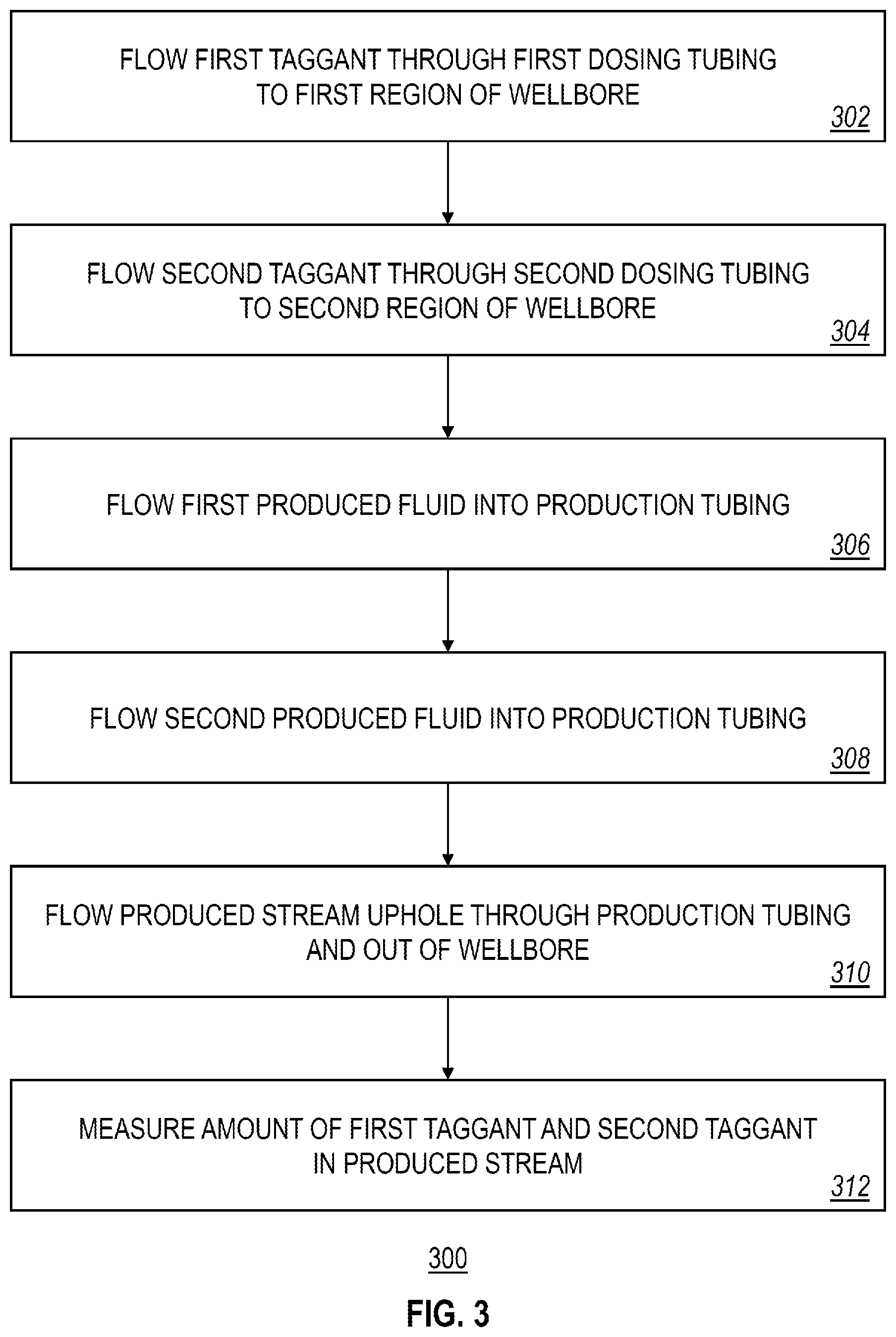 Patent US12305504 Figure 3 – Quantifying zonal flow in multi-lateral wells via taggants of fluids