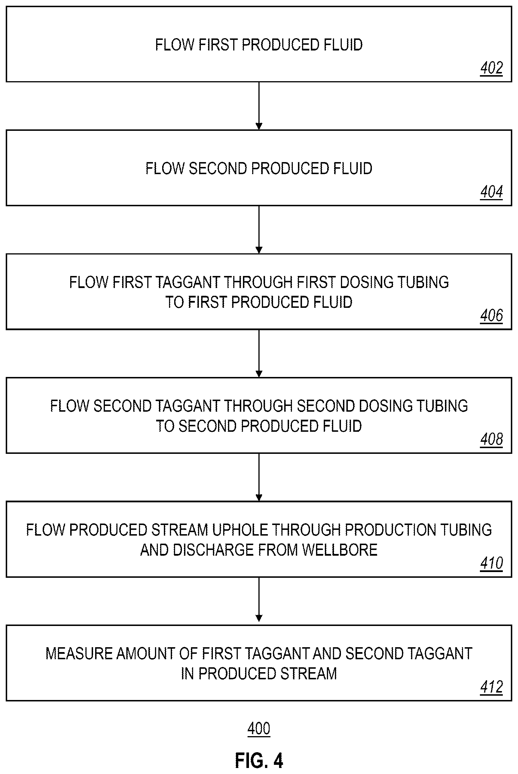 Patent US12305504 Figure 4 – Quantifying zonal flow in multi-lateral wells via taggants of fluids