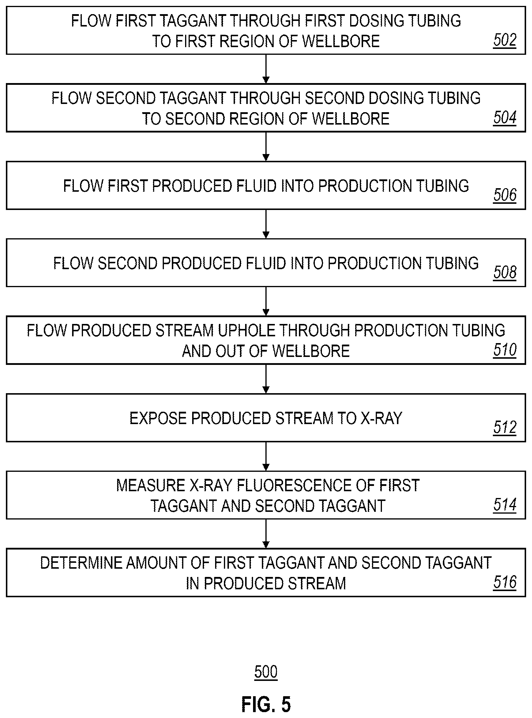 Patent US12305504 Figure 5 – Quantifying zonal flow in multi-lateral wells via taggants of fluids