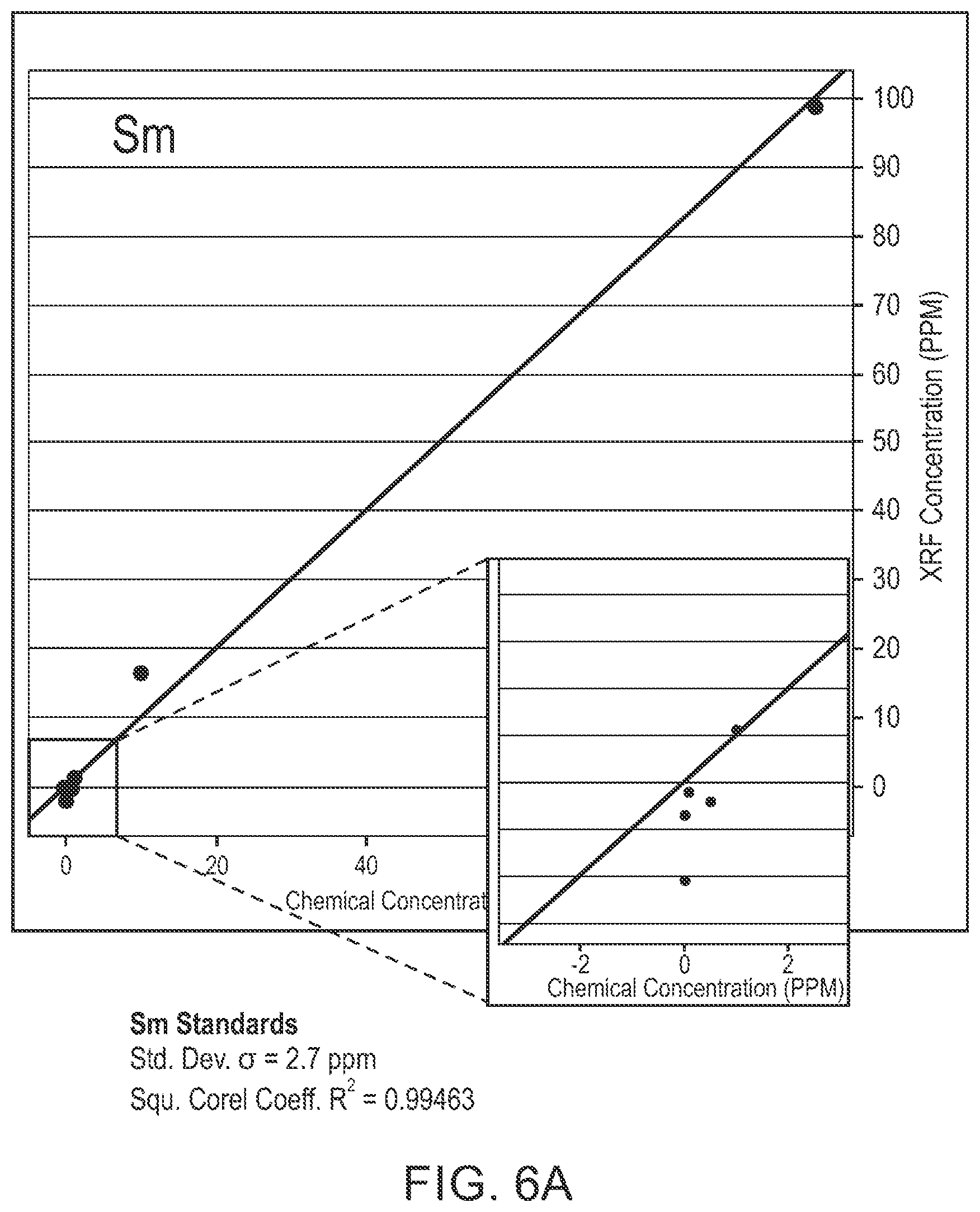Patent US12305504 Figure 6 – Quantifying zonal flow in multi-lateral wells via taggants of fluids