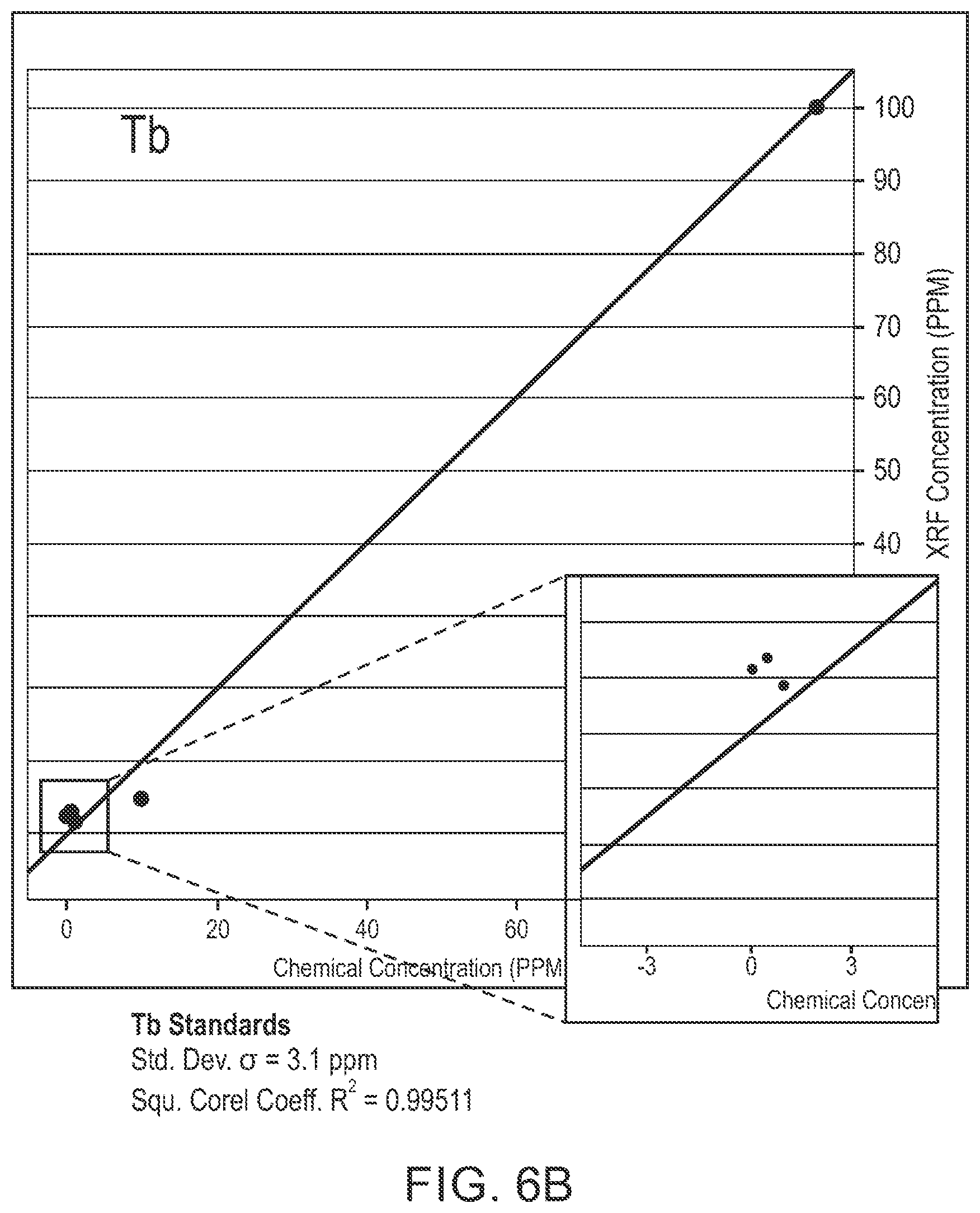 Patent US12305504 Figure 7 – Quantifying zonal flow in multi-lateral wells via taggants of fluids