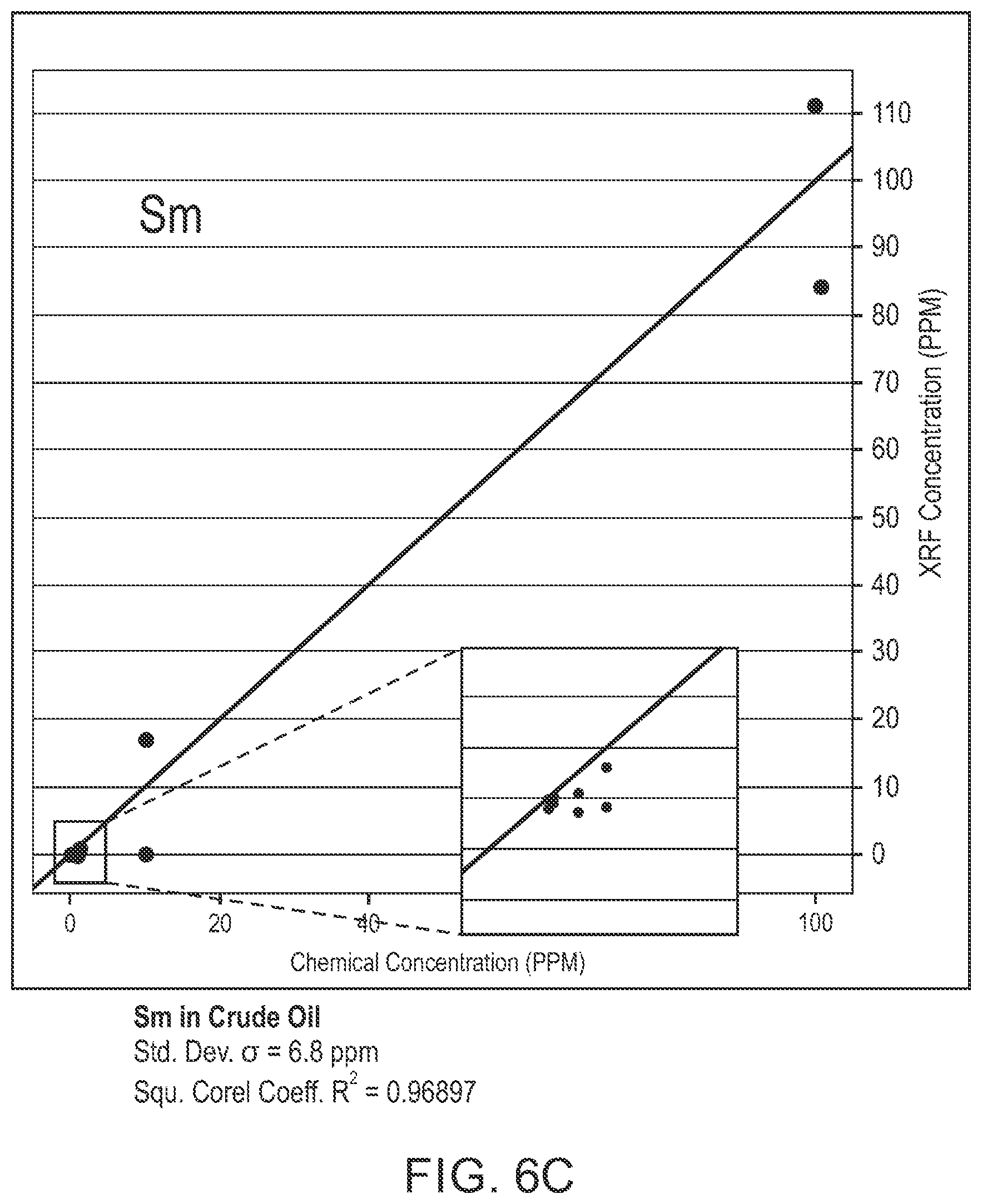 Patent US12305504 Figure 8 – Quantifying zonal flow in multi-lateral wells via taggants of fluids