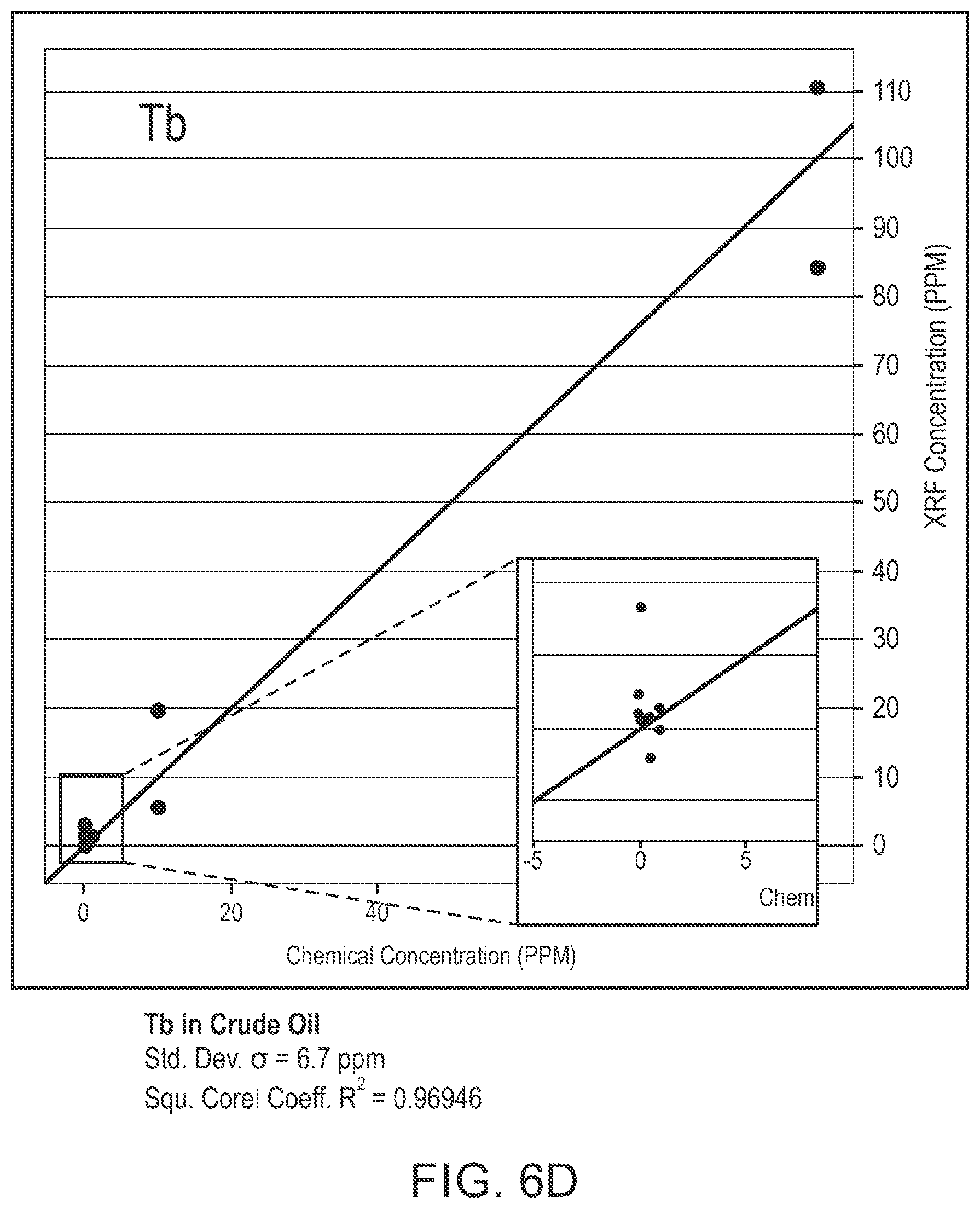 Patent US12305504 Figure 9 – Quantifying zonal flow in multi-lateral wells via taggants of fluids