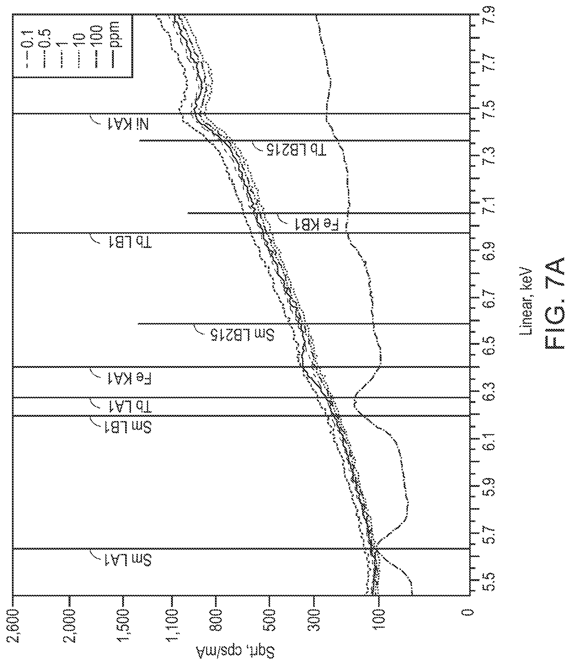 Patent US12305504 Figure 10 – Quantifying zonal flow in multi-lateral wells via taggants of fluids