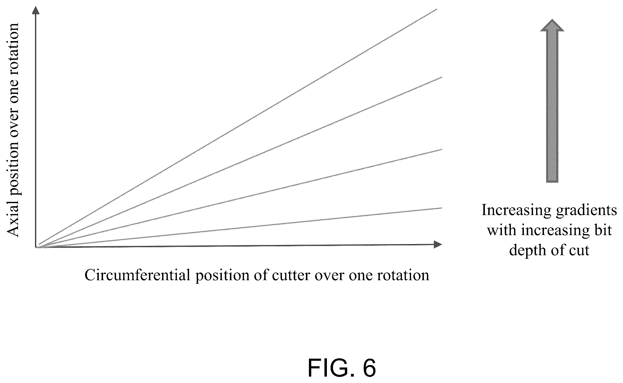 Patent US12305506 Figure 7 – System, method and apparatus for estimating formation strength