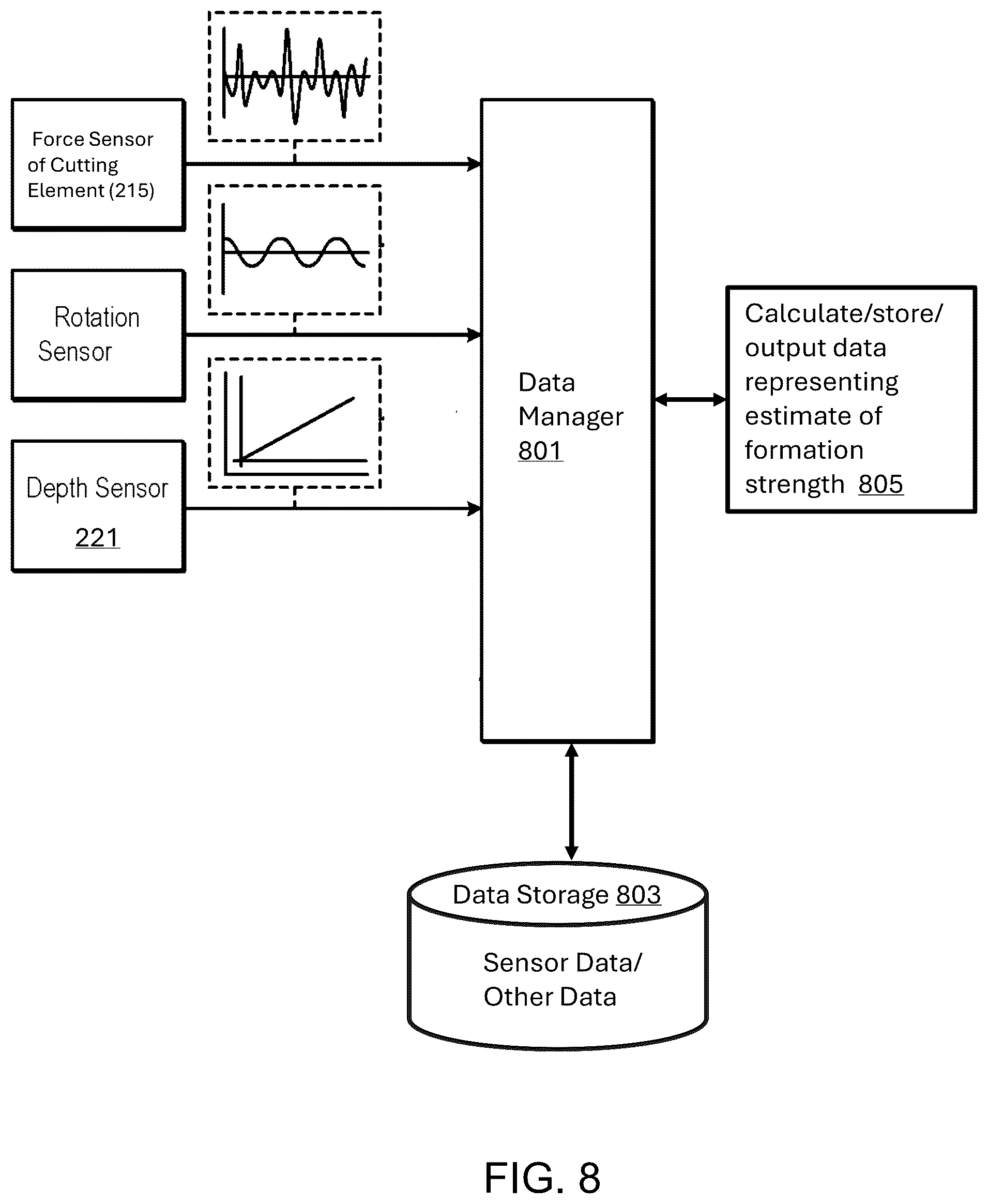 Patent US12305506 Figure 9 – System, method and apparatus for estimating formation strength