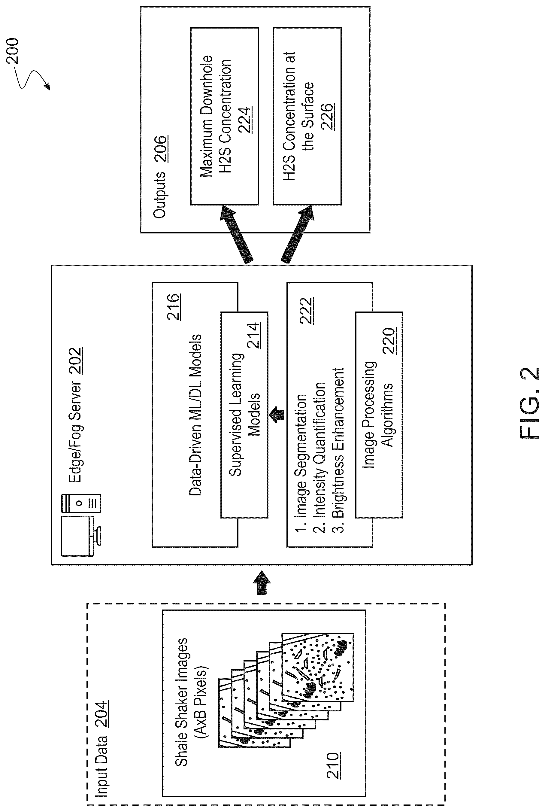 Patent US12305507 Figure 2 – Measuring drilling fluid hydrogen sulfide with smart polymers
