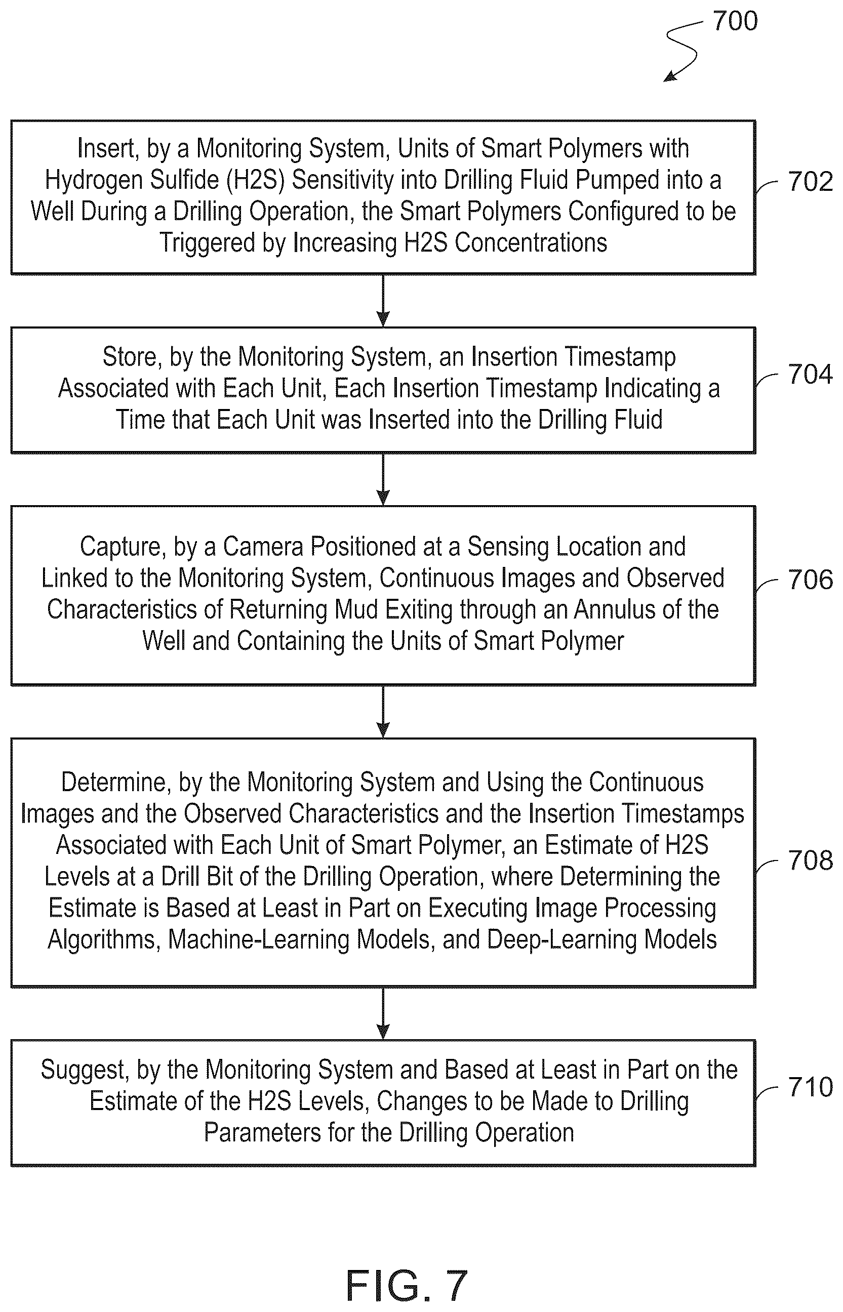 Patent US12305507 Figure 7 – Measuring drilling fluid hydrogen sulfide with smart polymers
