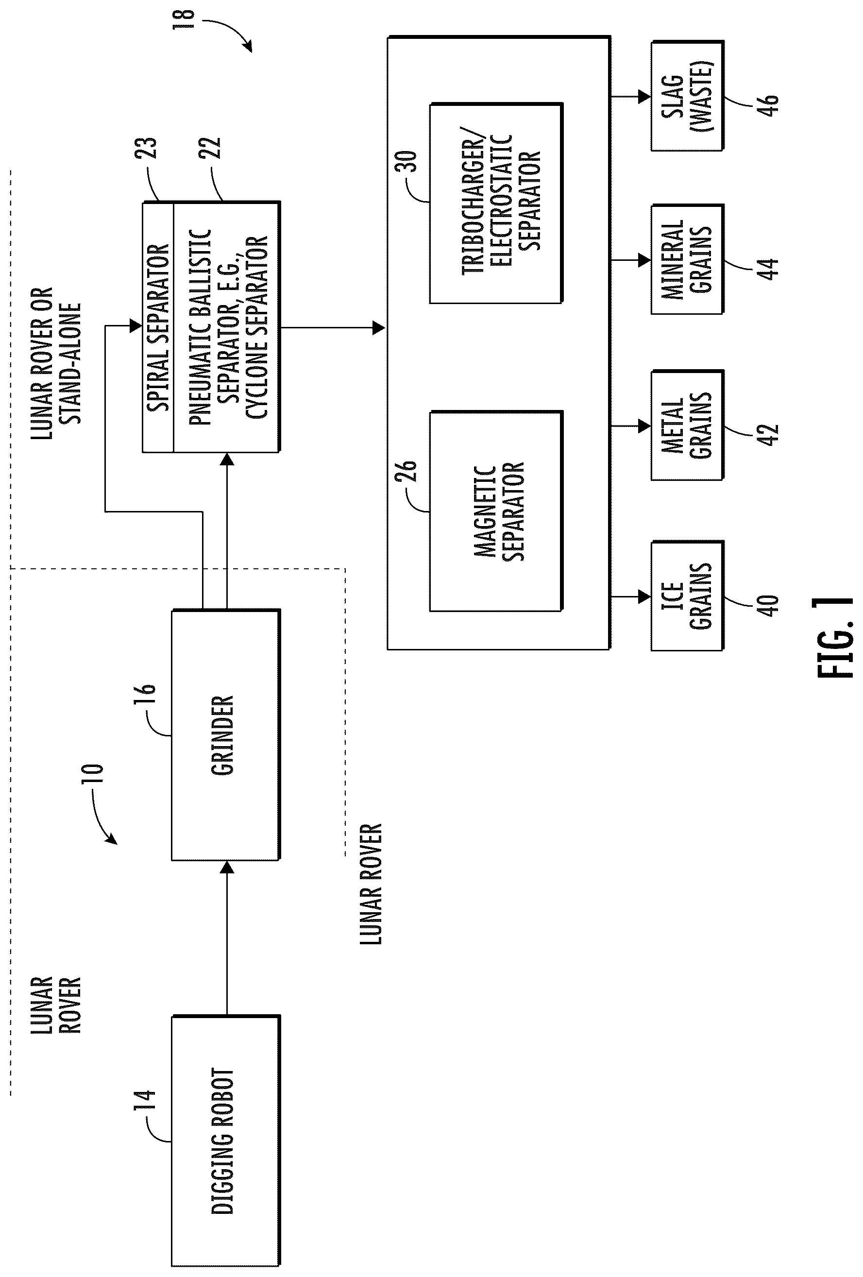Patent US12305514 Figure 1 – System for extracting water from lunar regolith and associated method