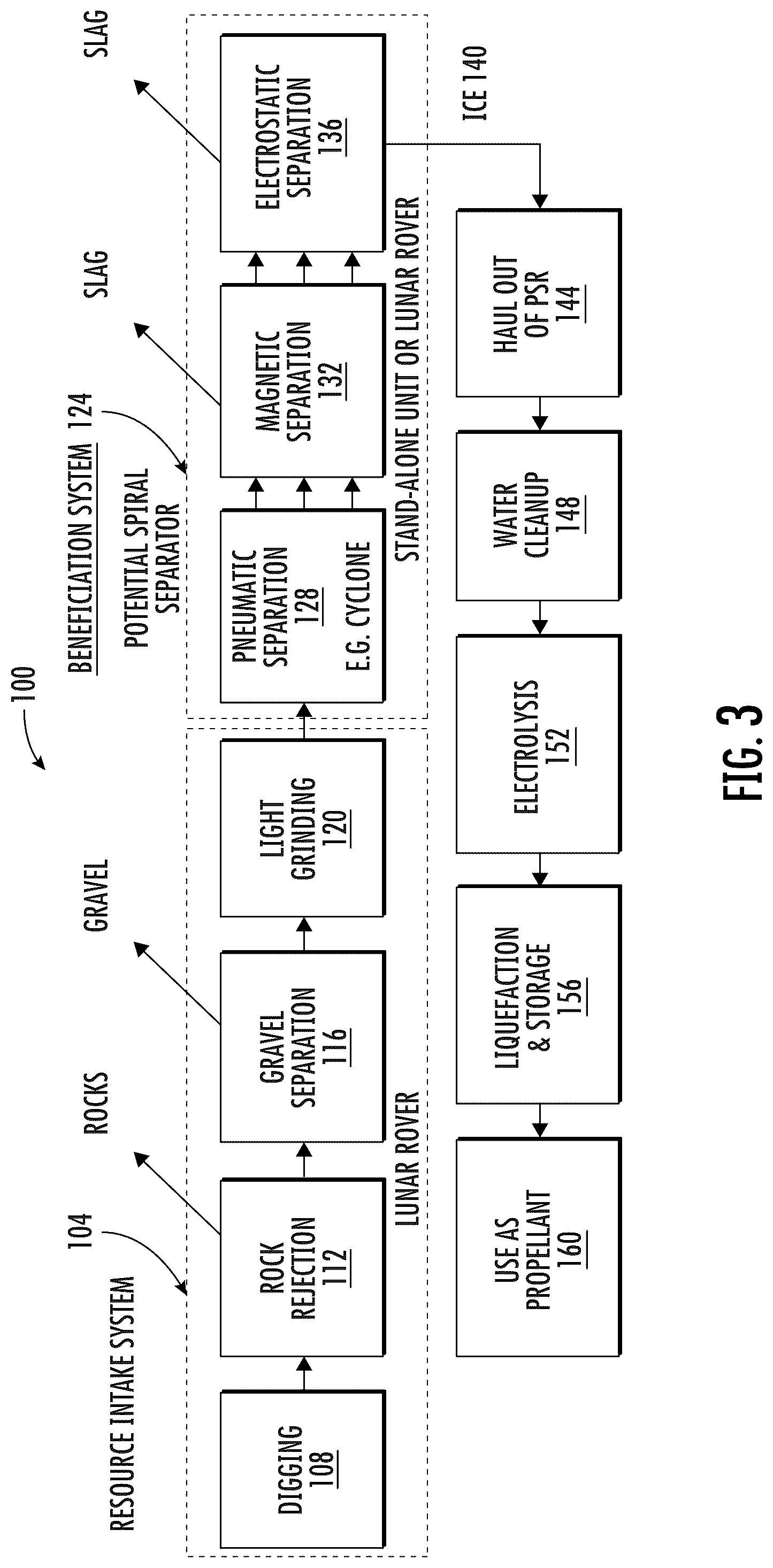 Patent US12305514 Figure 3 – System for extracting water from lunar regolith and associated method