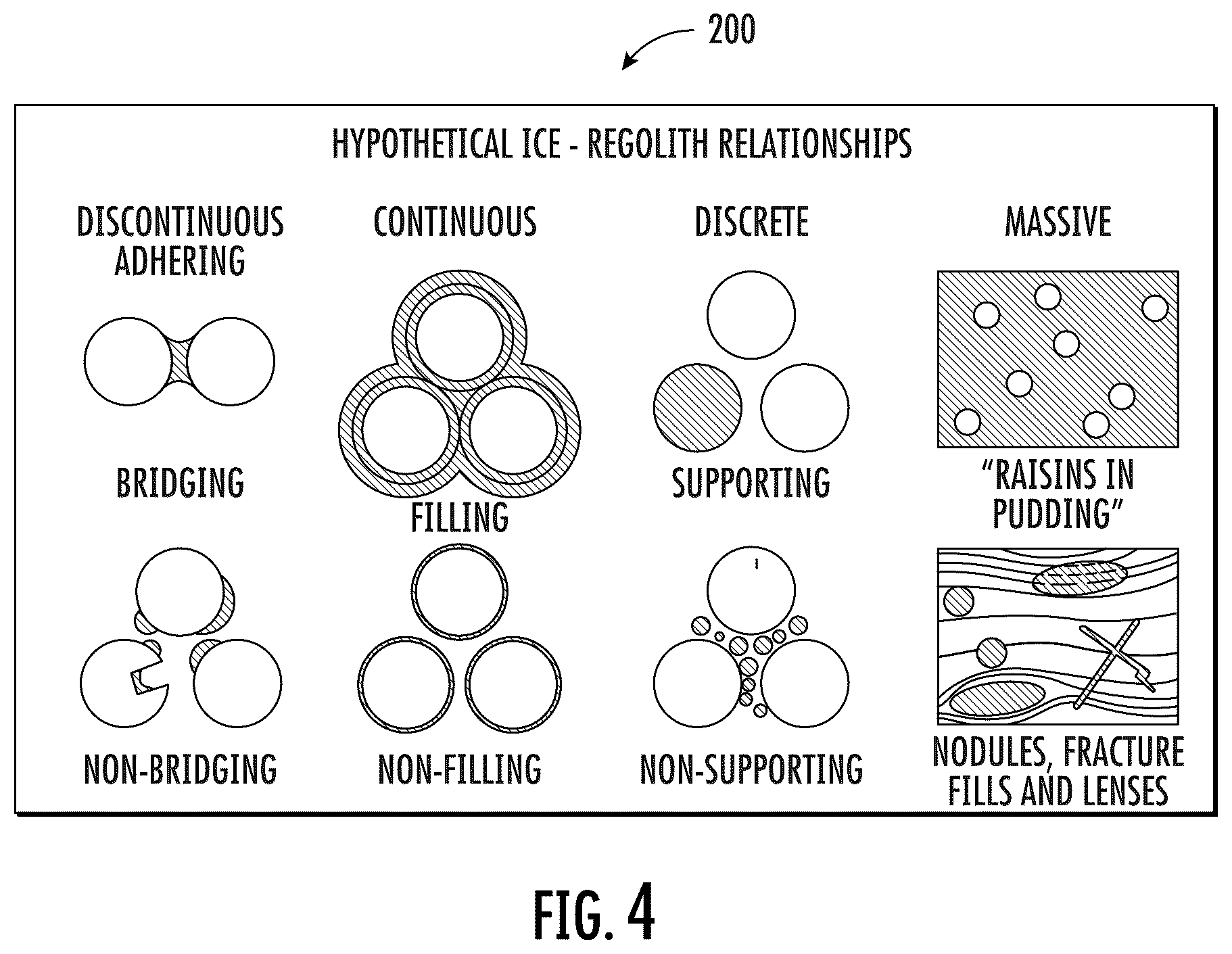 Patent US12305514 Figure 4 – System for extracting water from lunar regolith and associated method