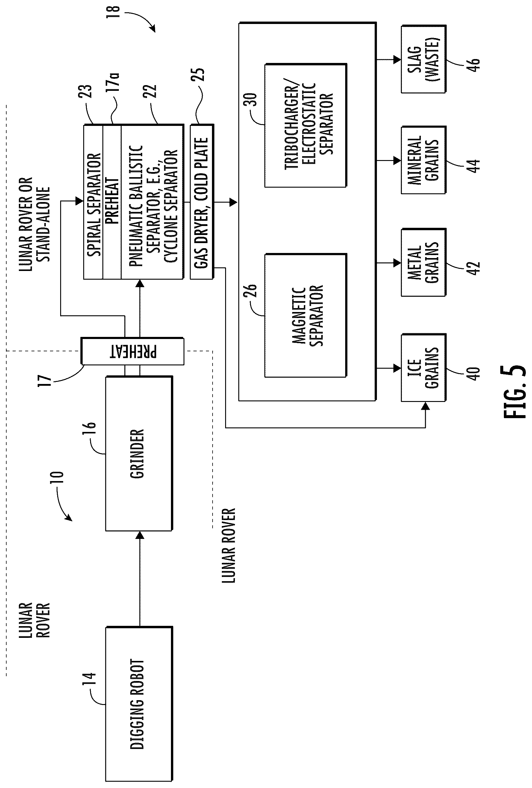 Patent US12305514 Figure 5 – System for extracting water from lunar regolith and associated method