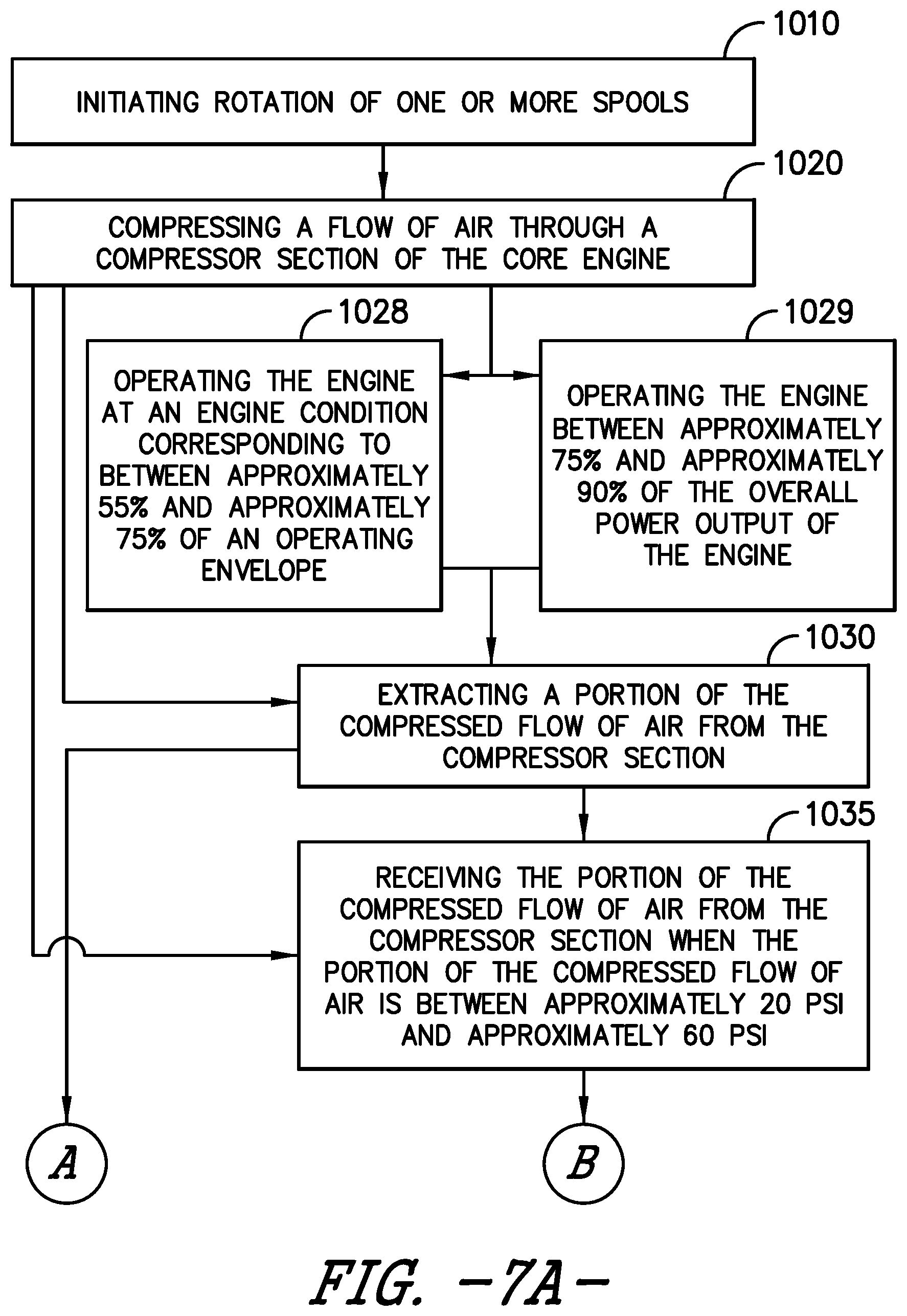 Patent US12305516 Figure 7 – Gas turbine engine with a fluid conduit system and a method of operating the same