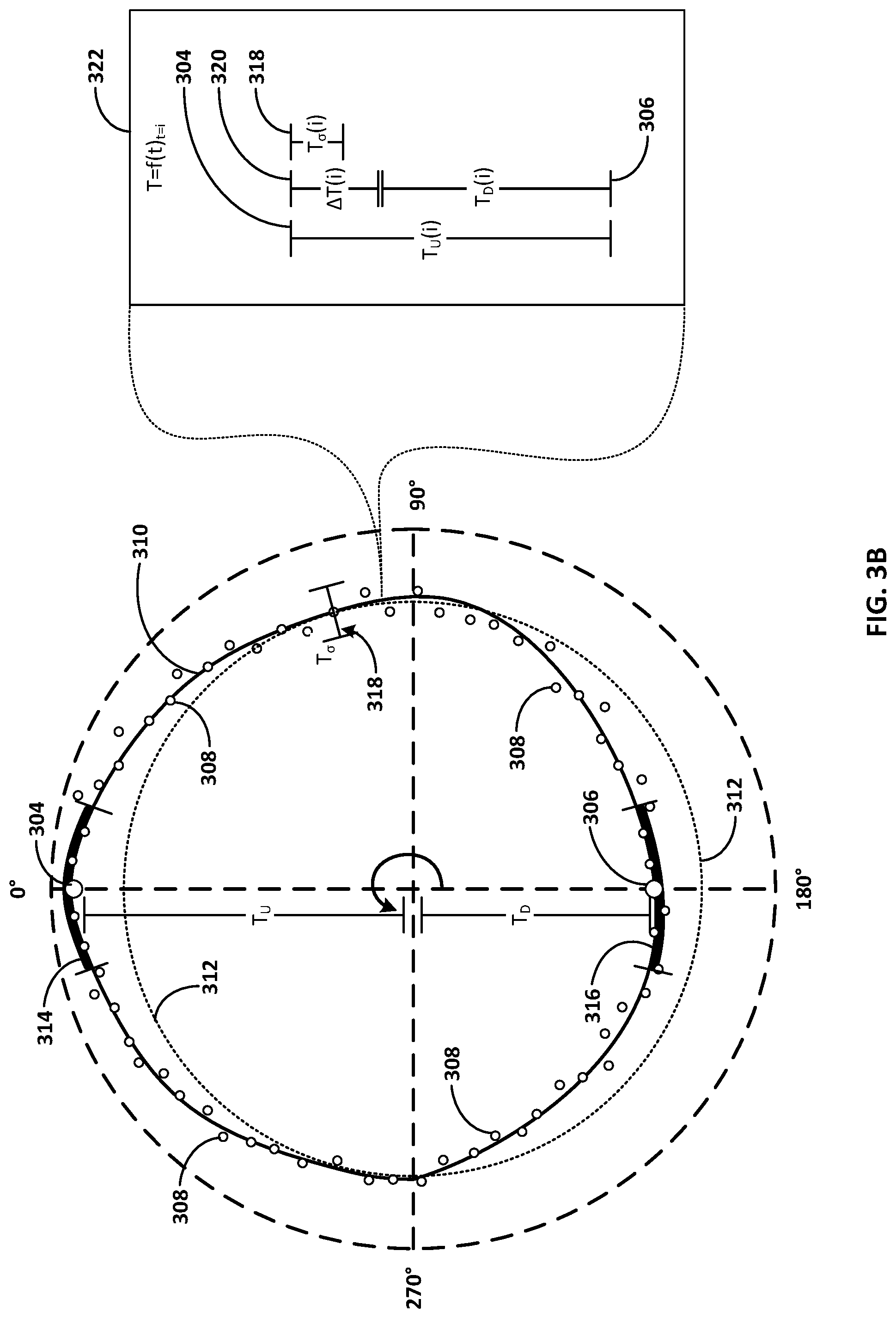 Patent US12305518 Figure 5 – Thermal bias control in turbomachines
