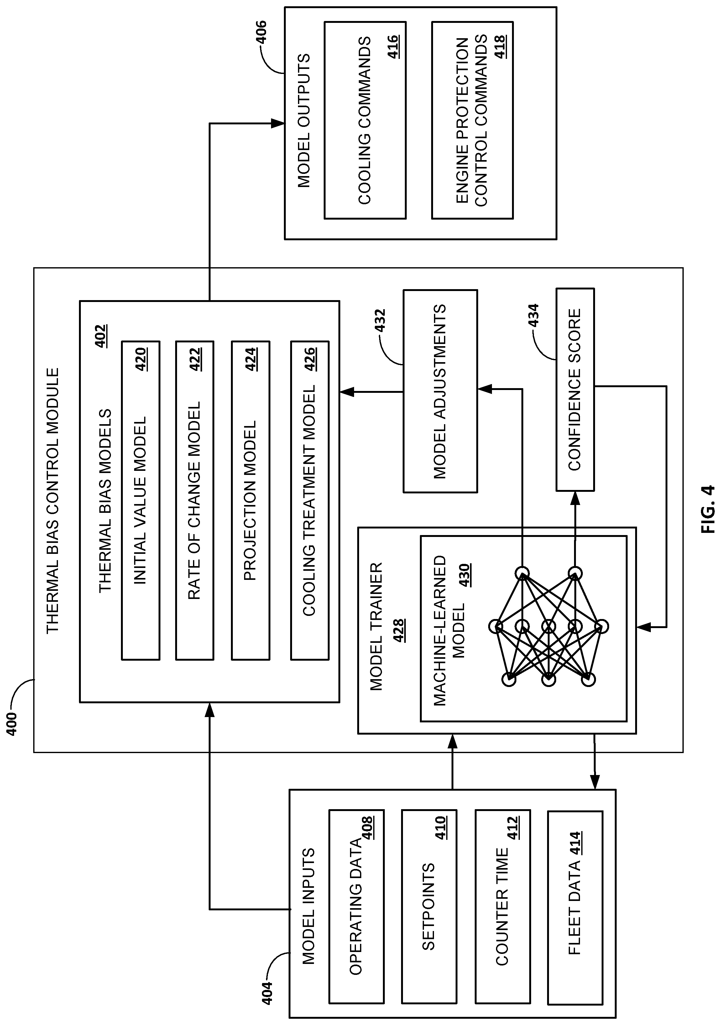 Patent US12305518 Figure 6 – Thermal bias control in turbomachines