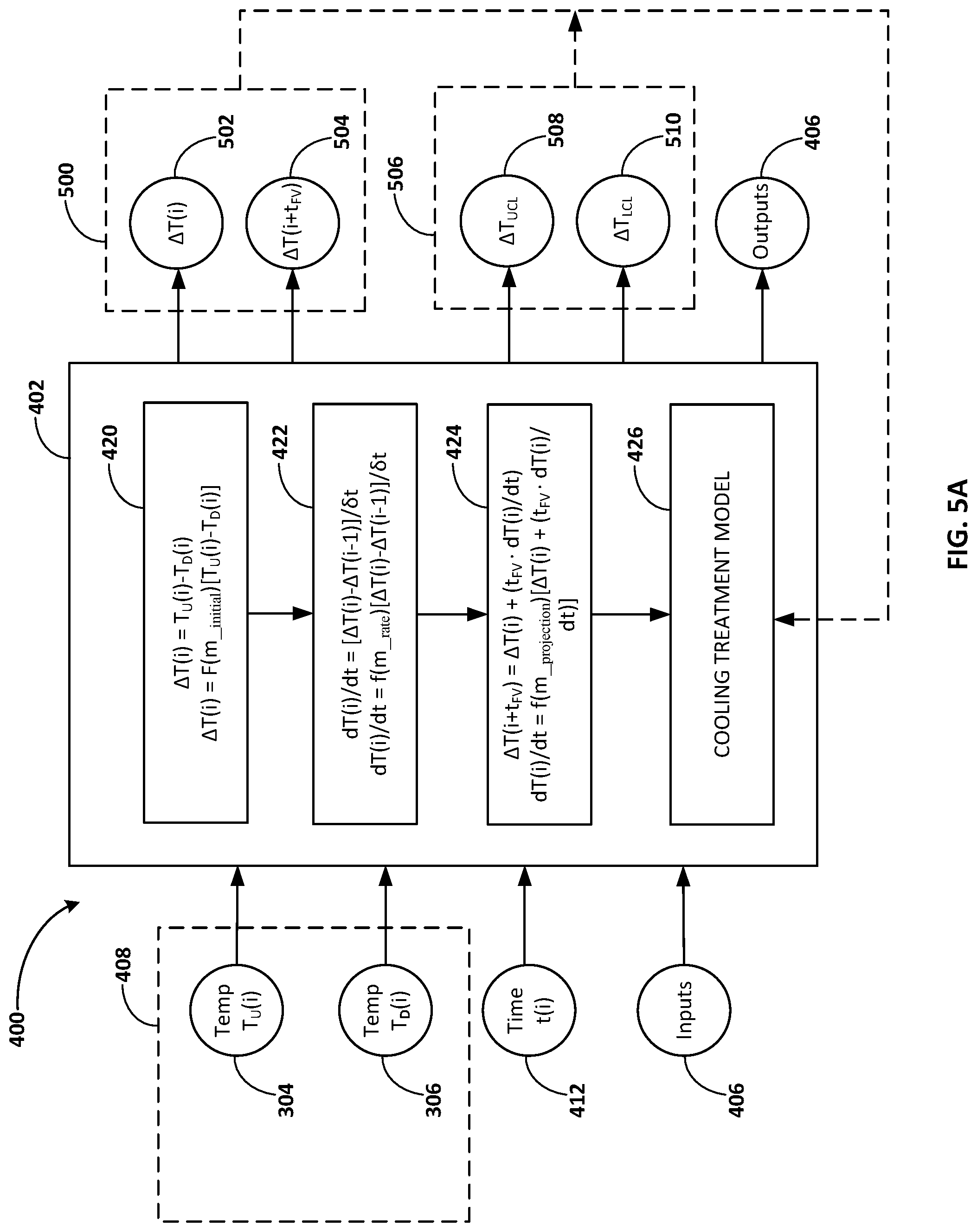 Patent US12305518 Figure 7 – Thermal bias control in turbomachines