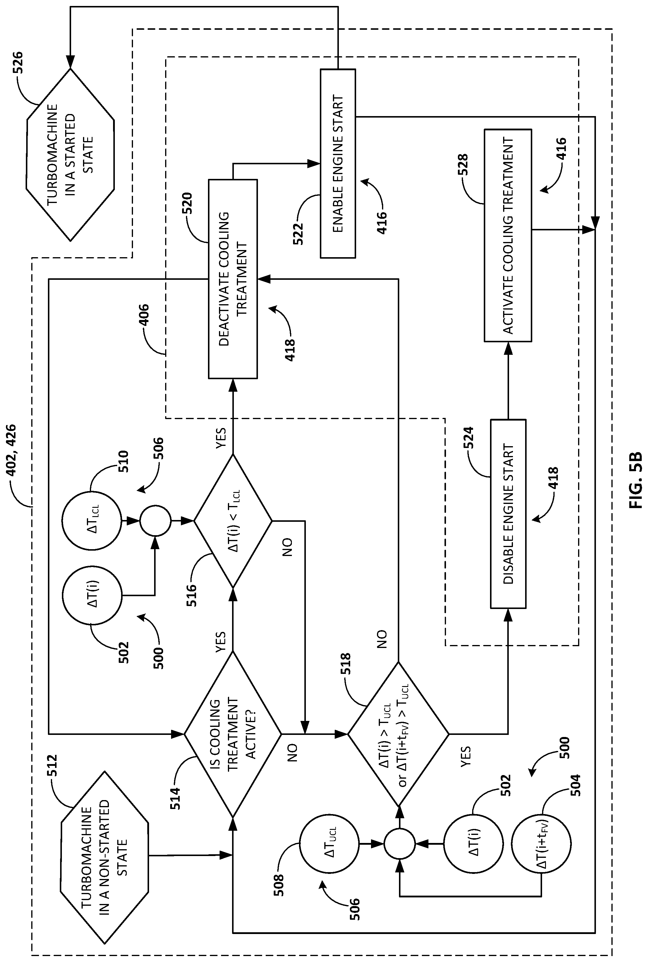 Patent US12305518 Figure 8 – Thermal bias control in turbomachines