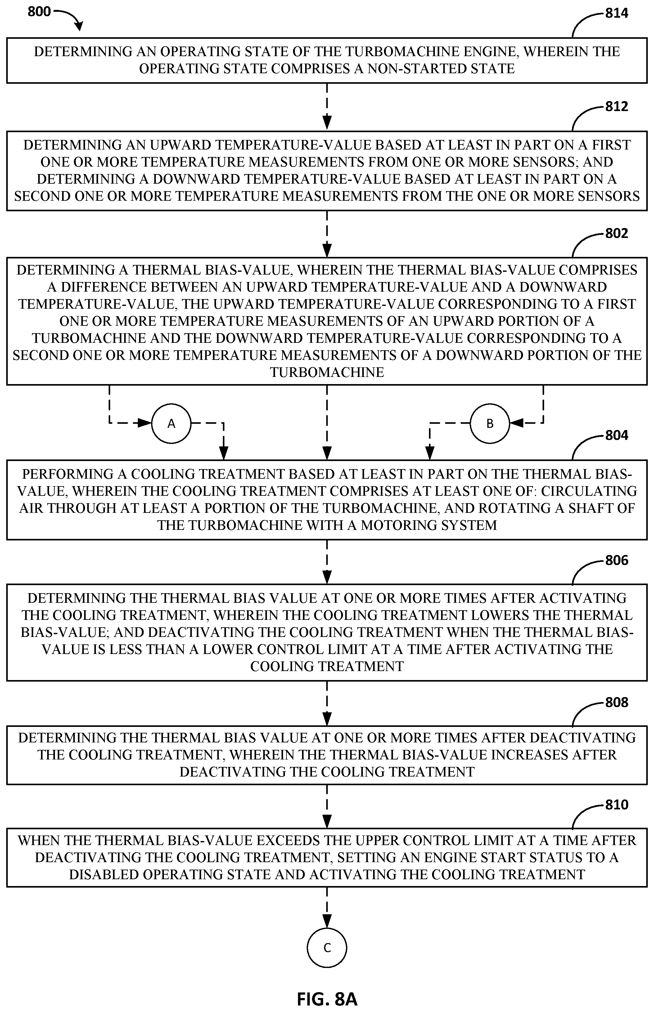 Patent US12305518 Figure 12 – Thermal bias control in turbomachines