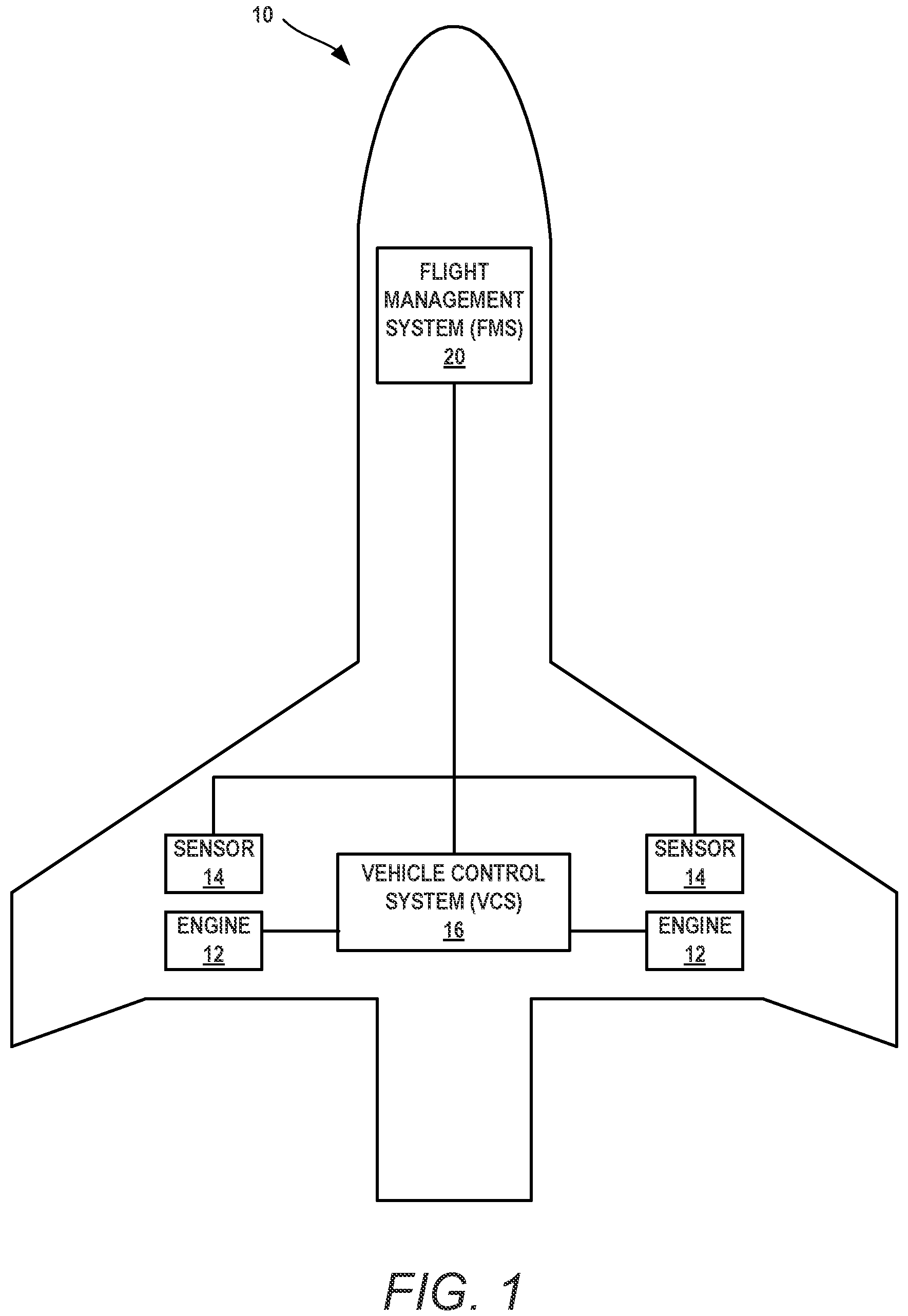 Patent US12305519 Figure 1 – Turbine engine operational testing