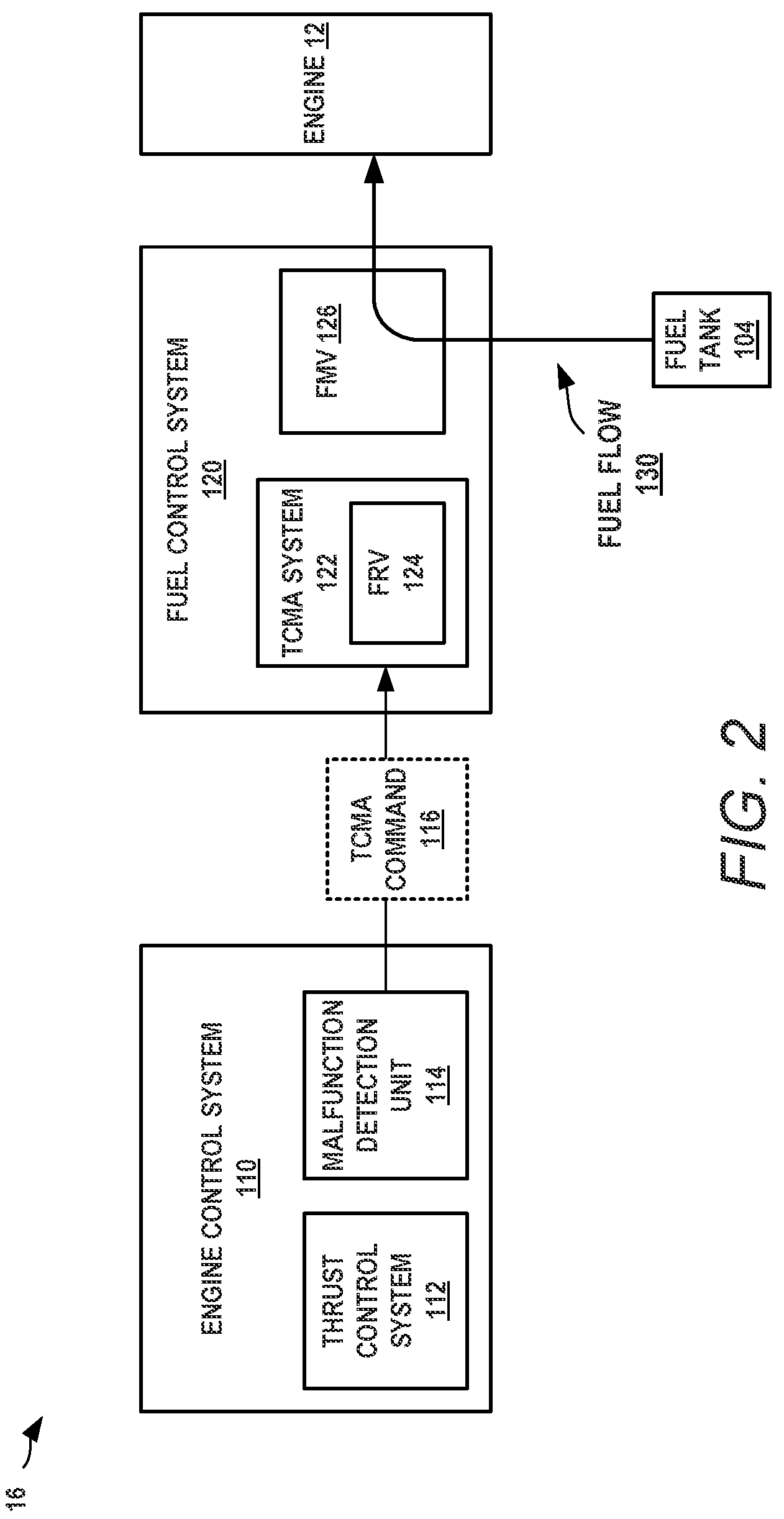 Patent US12305519 Figure 2 – Turbine engine operational testing