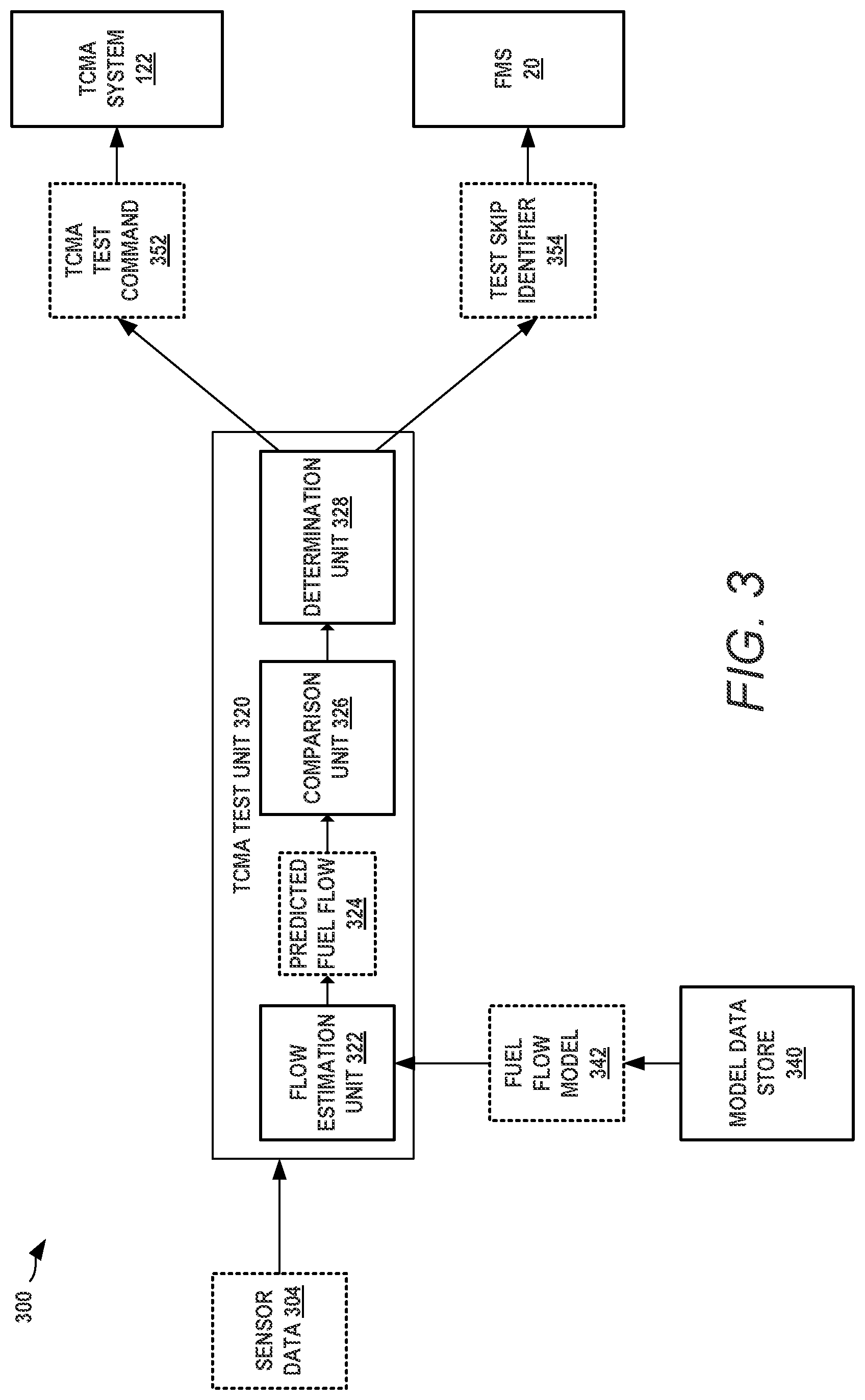 Patent US12305519 Figure 3 – Turbine engine operational testing