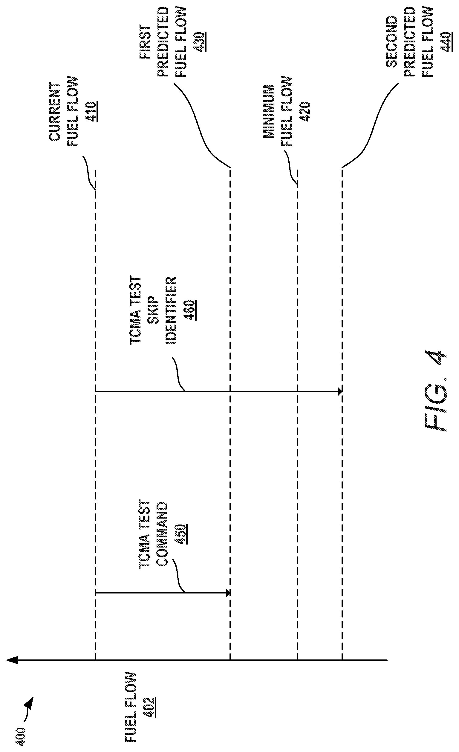 Patent US12305519 Figure 4 – Turbine engine operational testing