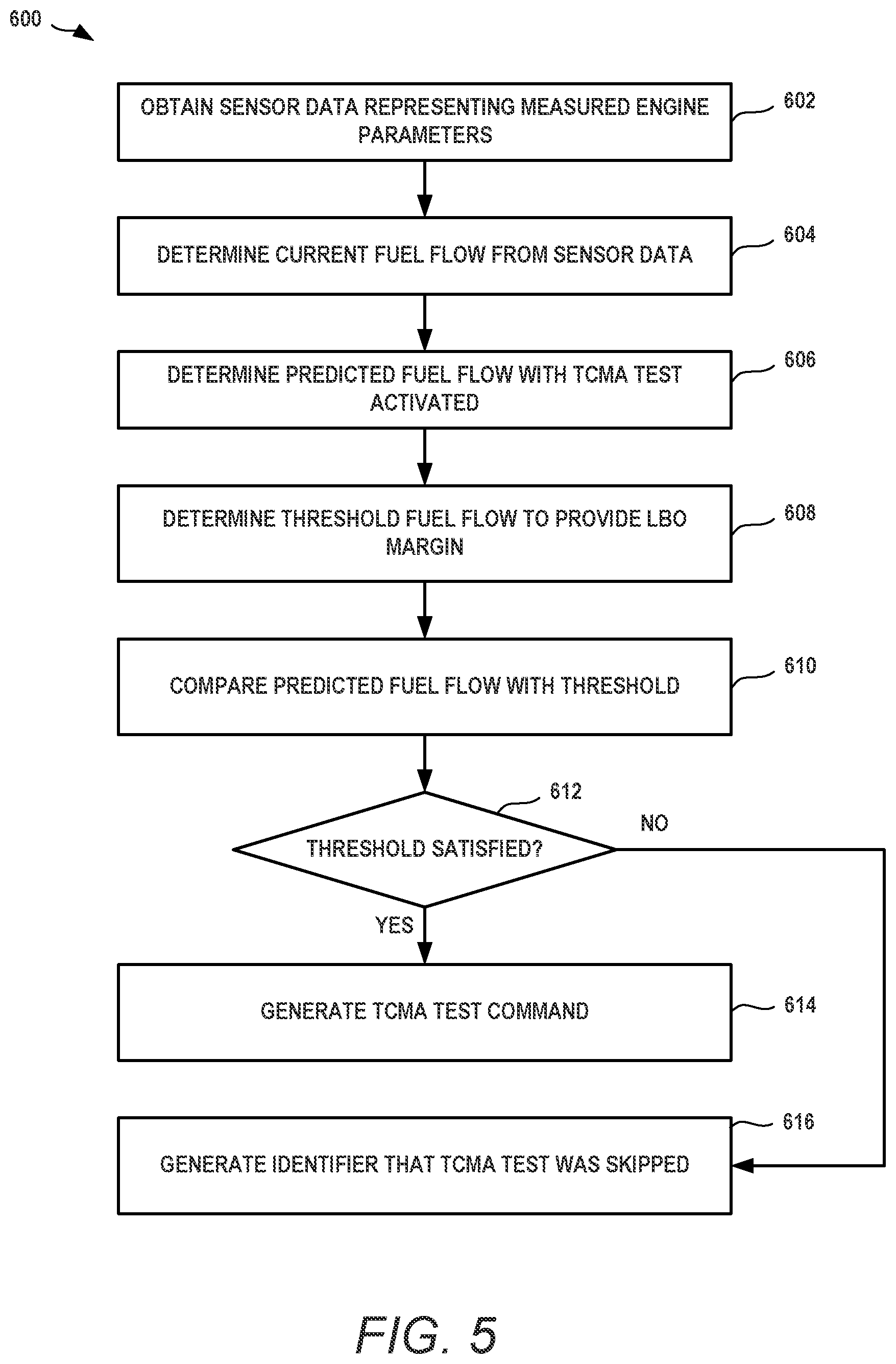 Patent US12305519 Figure 5 – Turbine engine operational testing