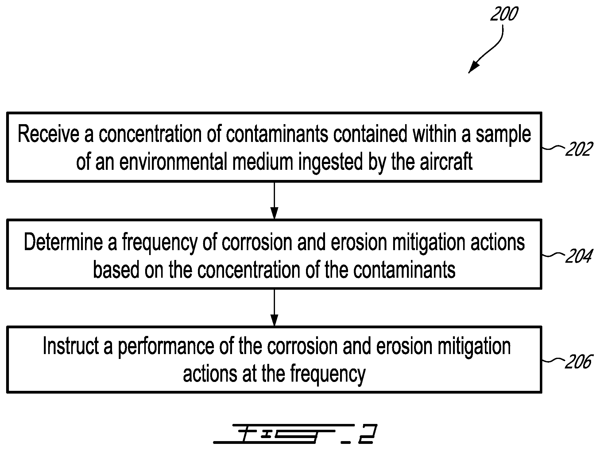 Patent US12305520 Figure 2 – Method of mitigating corrosion and erosion in an aircraft engine