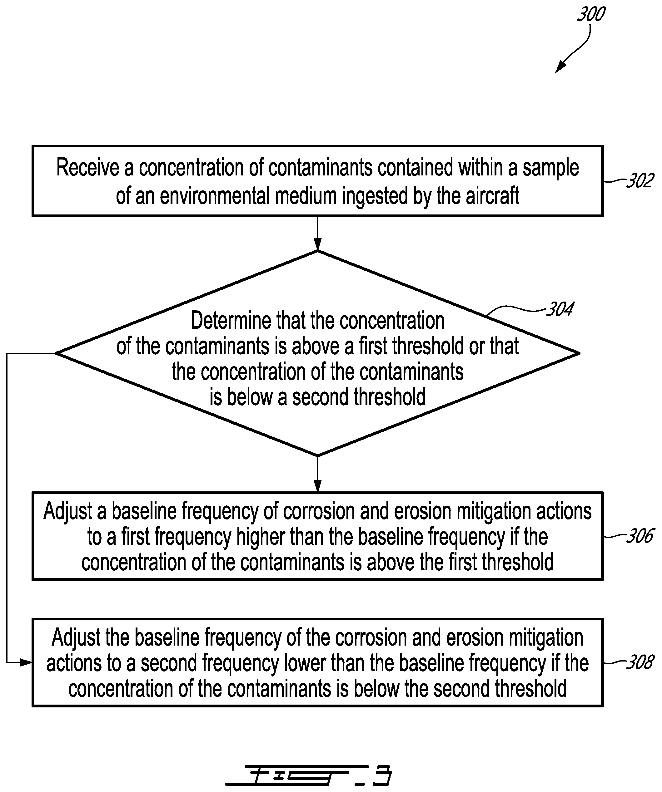Patent US12305520 Figure 3 – Method of mitigating corrosion and erosion in an aircraft engine
