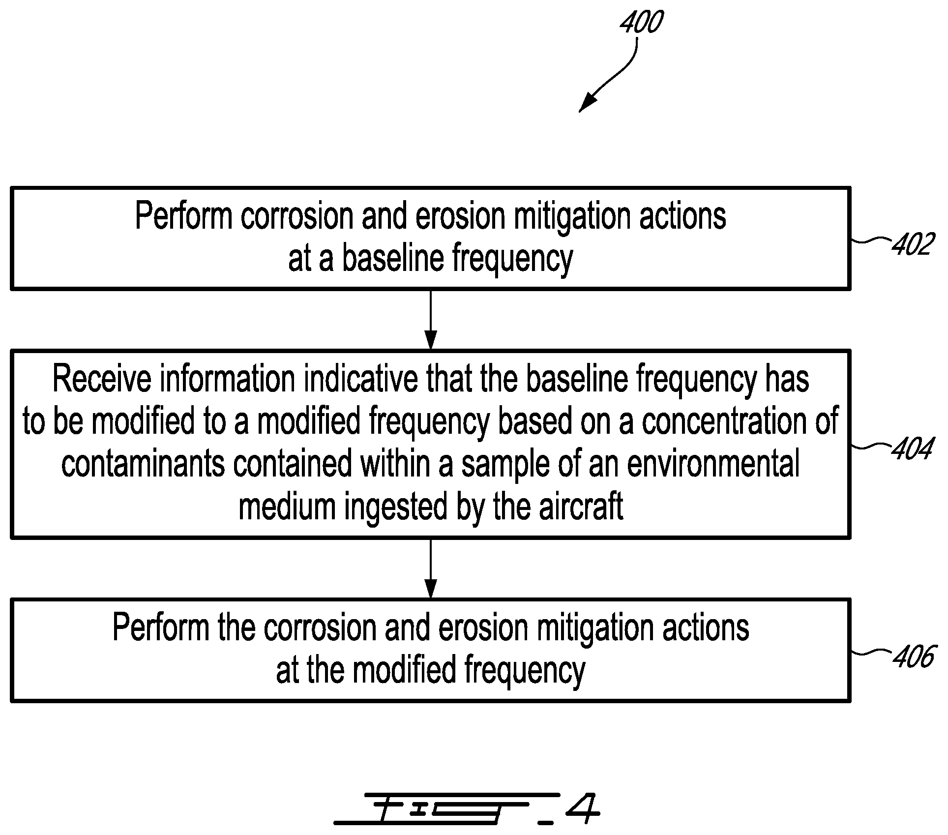 Patent US12305520 Figure 4 – Method of mitigating corrosion and erosion in an aircraft engine