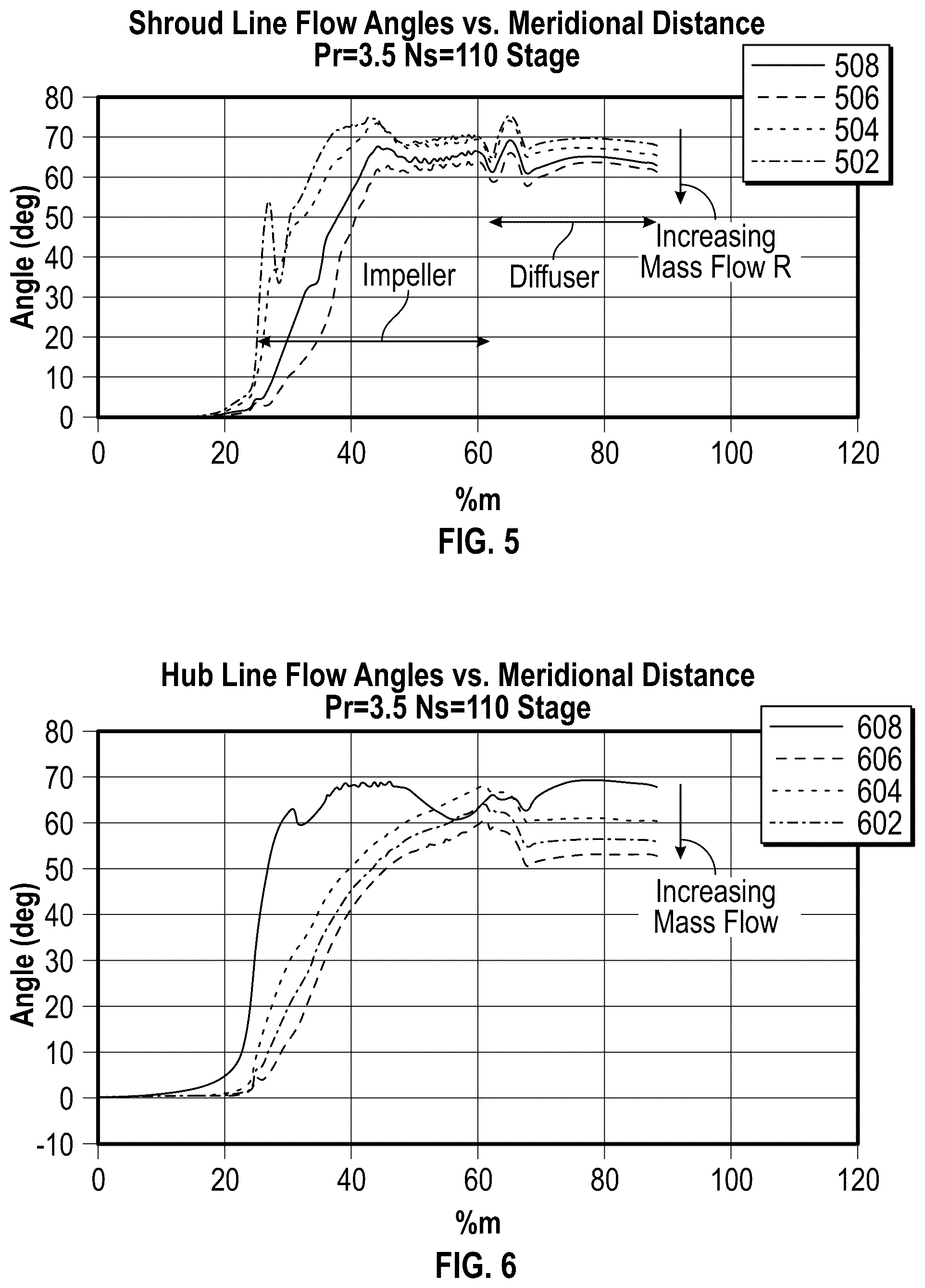 Patent US12305523 Figure 3 – Flow control structures for enhanced performance and turbomachines incorporating the same