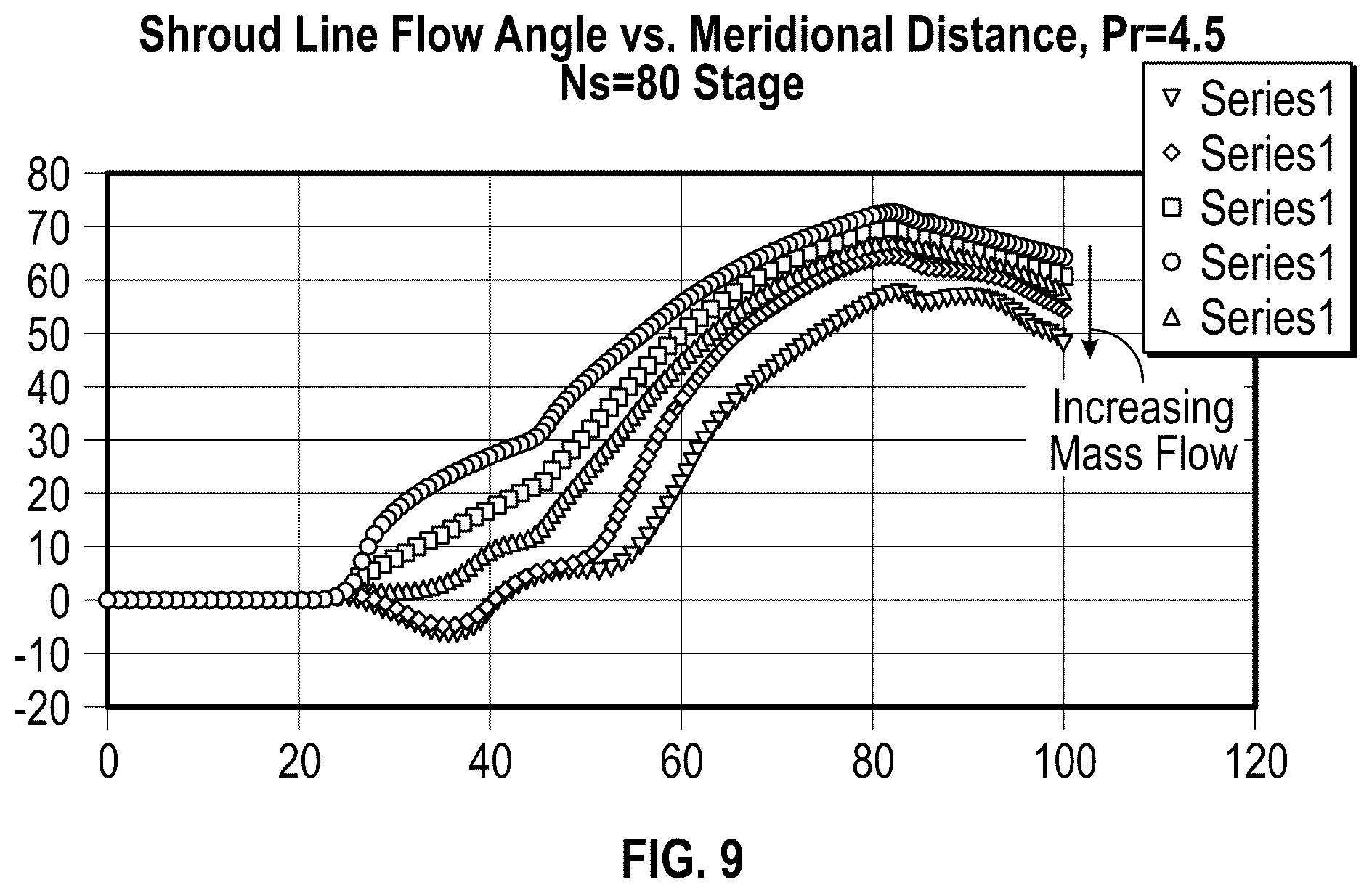 Patent US12305523 Figure 5 – Flow control structures for enhanced performance and turbomachines incorporating the same