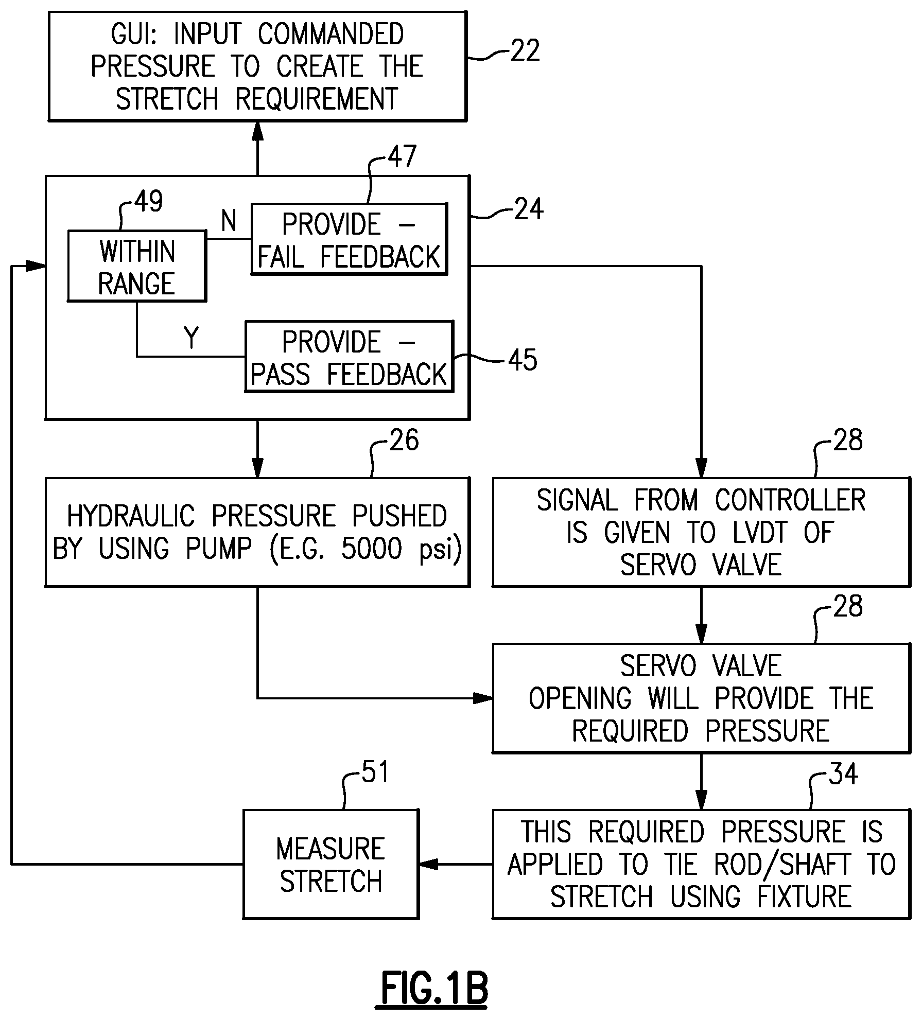 Patent US12305527 Figure 2 – Method and system for applying pre-stretch to shaft and component connection