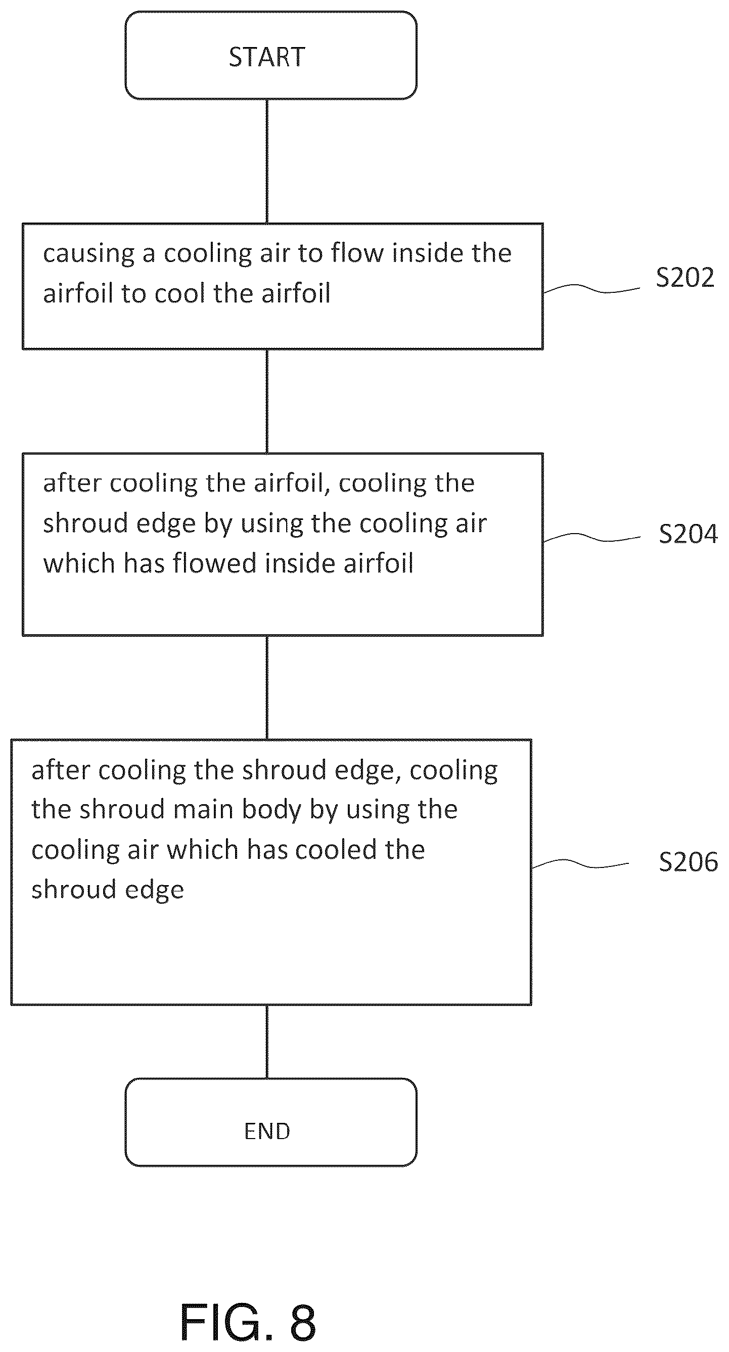 Patent US12305532 Figure 8 – Cooling method and structure of vane of gas turbine