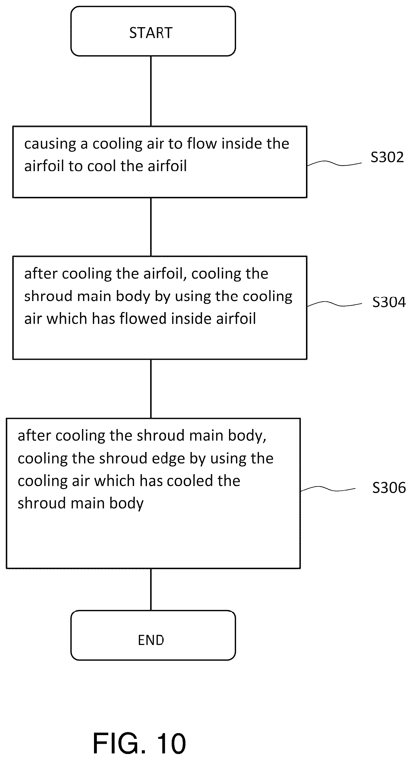 Patent US12305532 Figure 10 – Cooling method and structure of vane of gas turbine