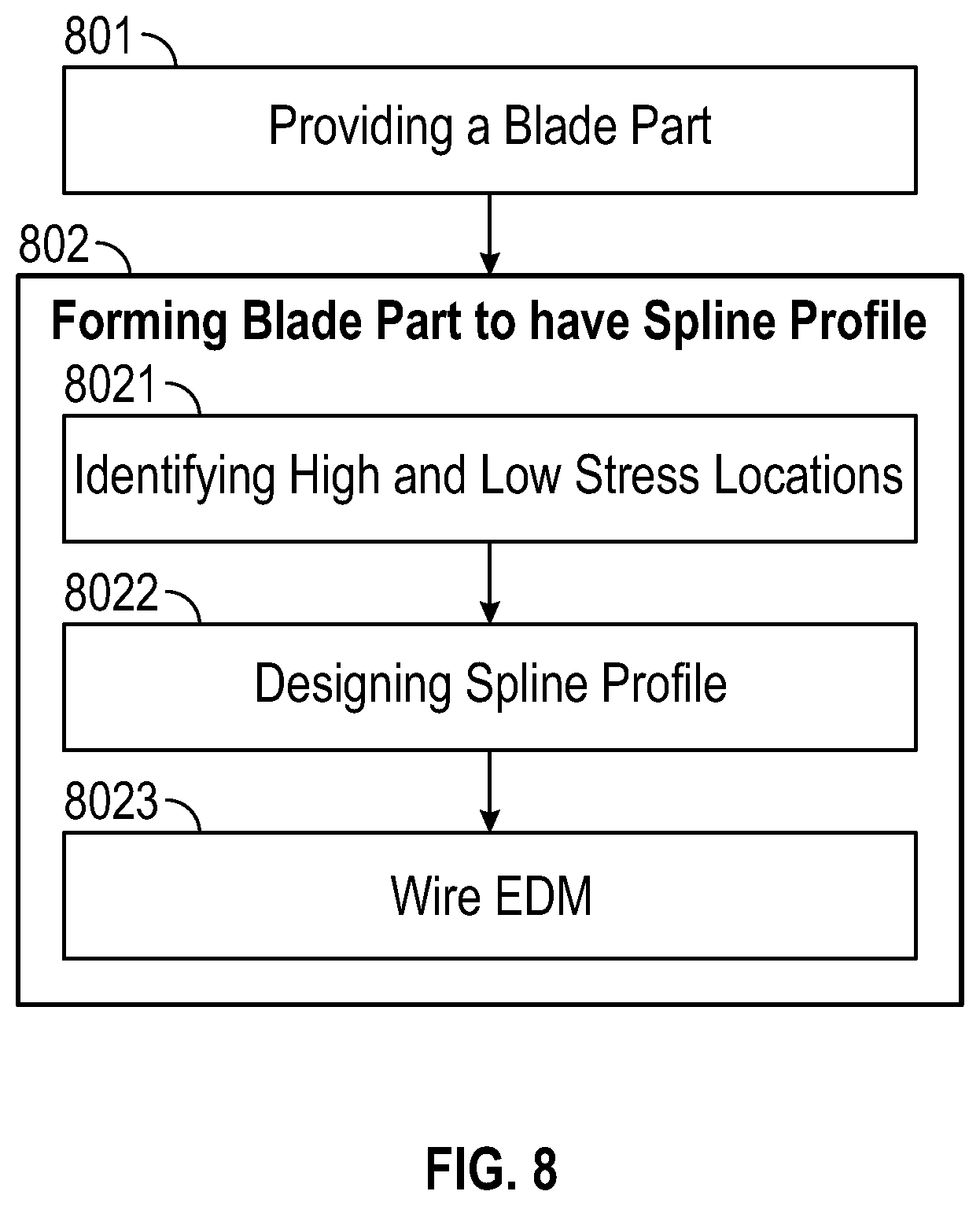 Patent US12305533 Figure 6 – Turbine rotor dovetail structure with splines