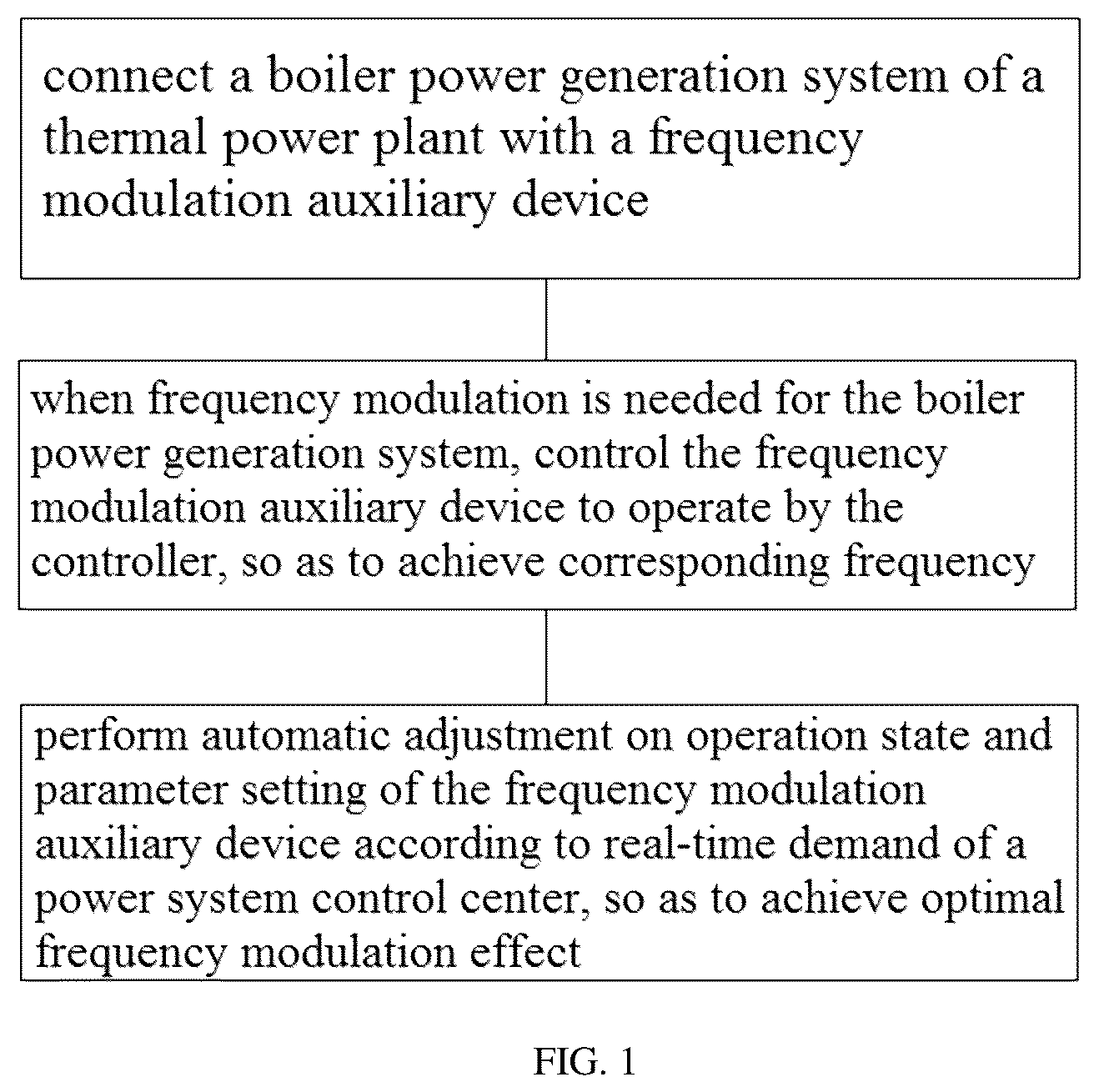 Patent US12305540 Figure 1 – Frequency modulation auxiliary method and device for thermal power plant based on dual electric energy converter