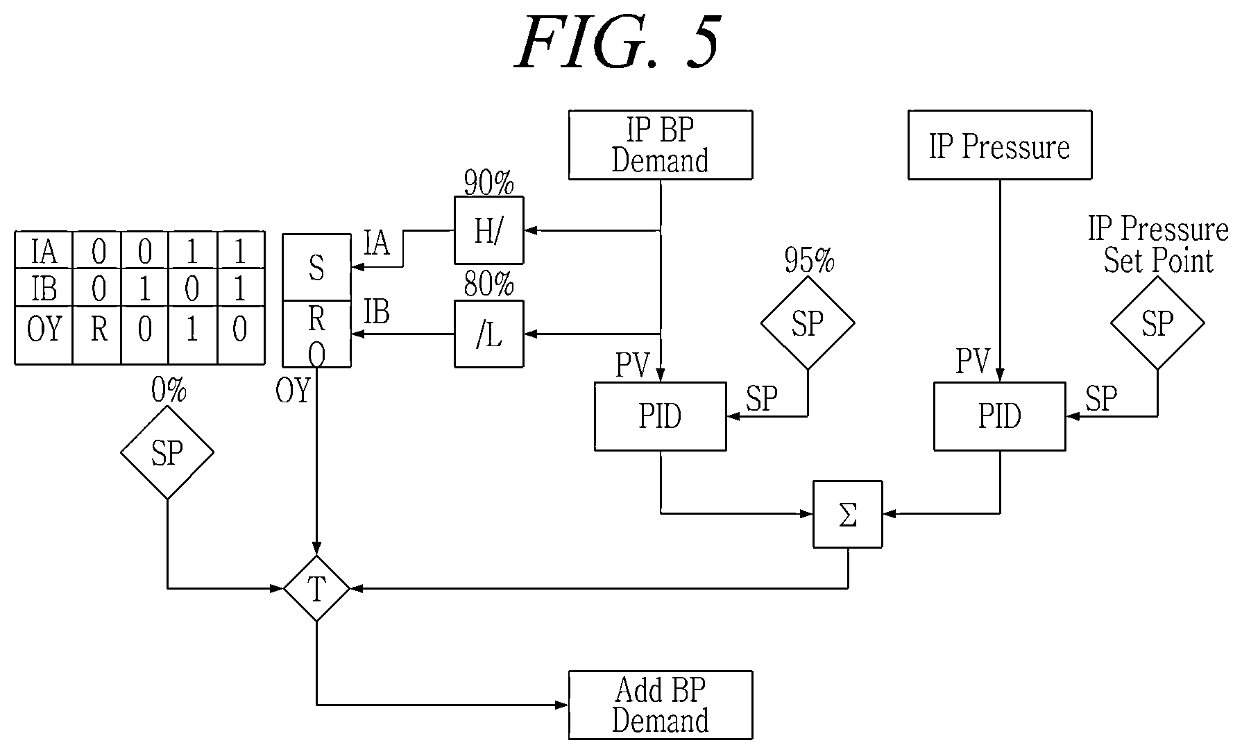Patent US12305542 Figure 3 – Combined power generation system and control method thereof