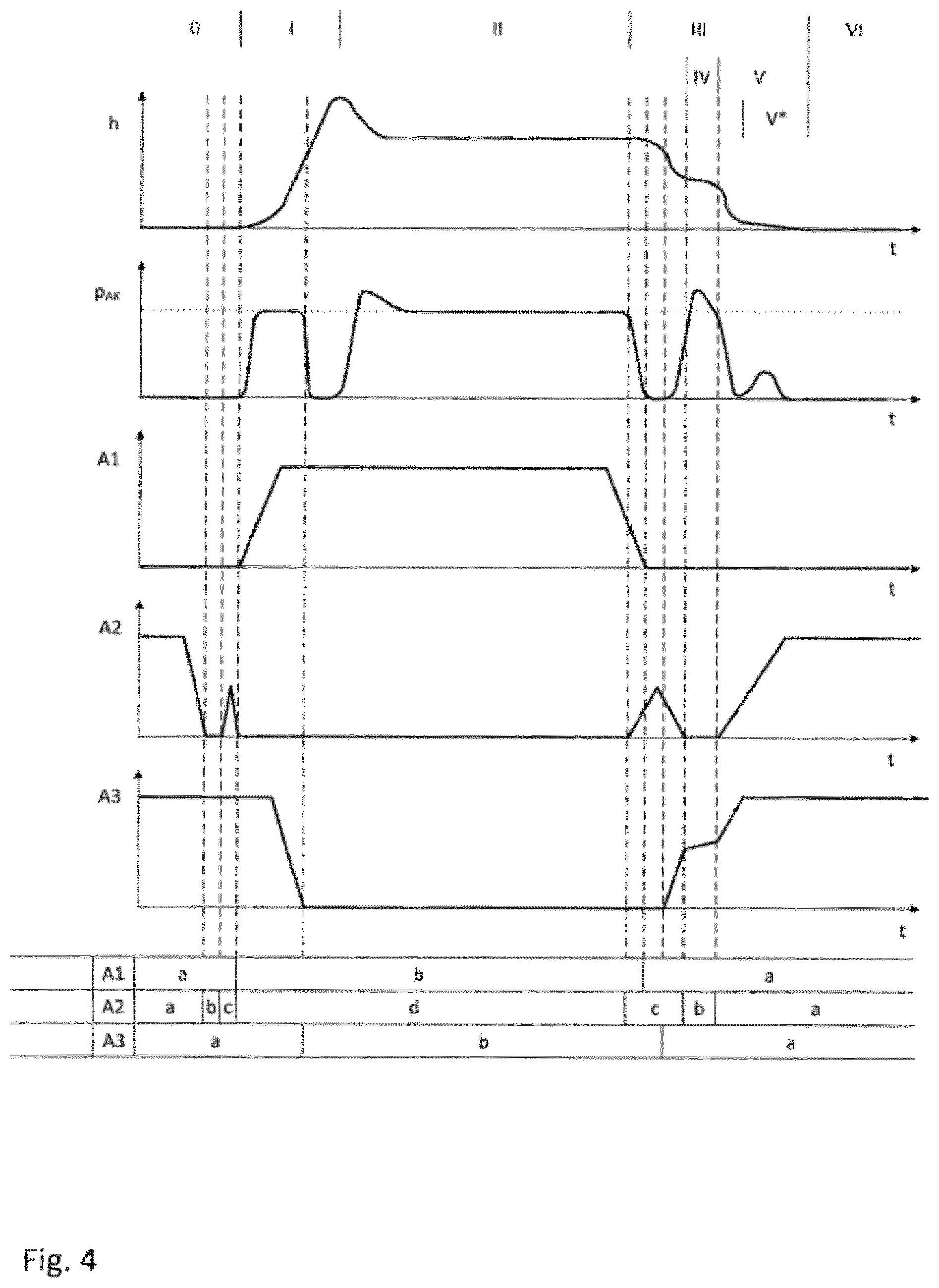 Patent US12305544 Figure 4 – Hydraulic drive for accelerating and braking components