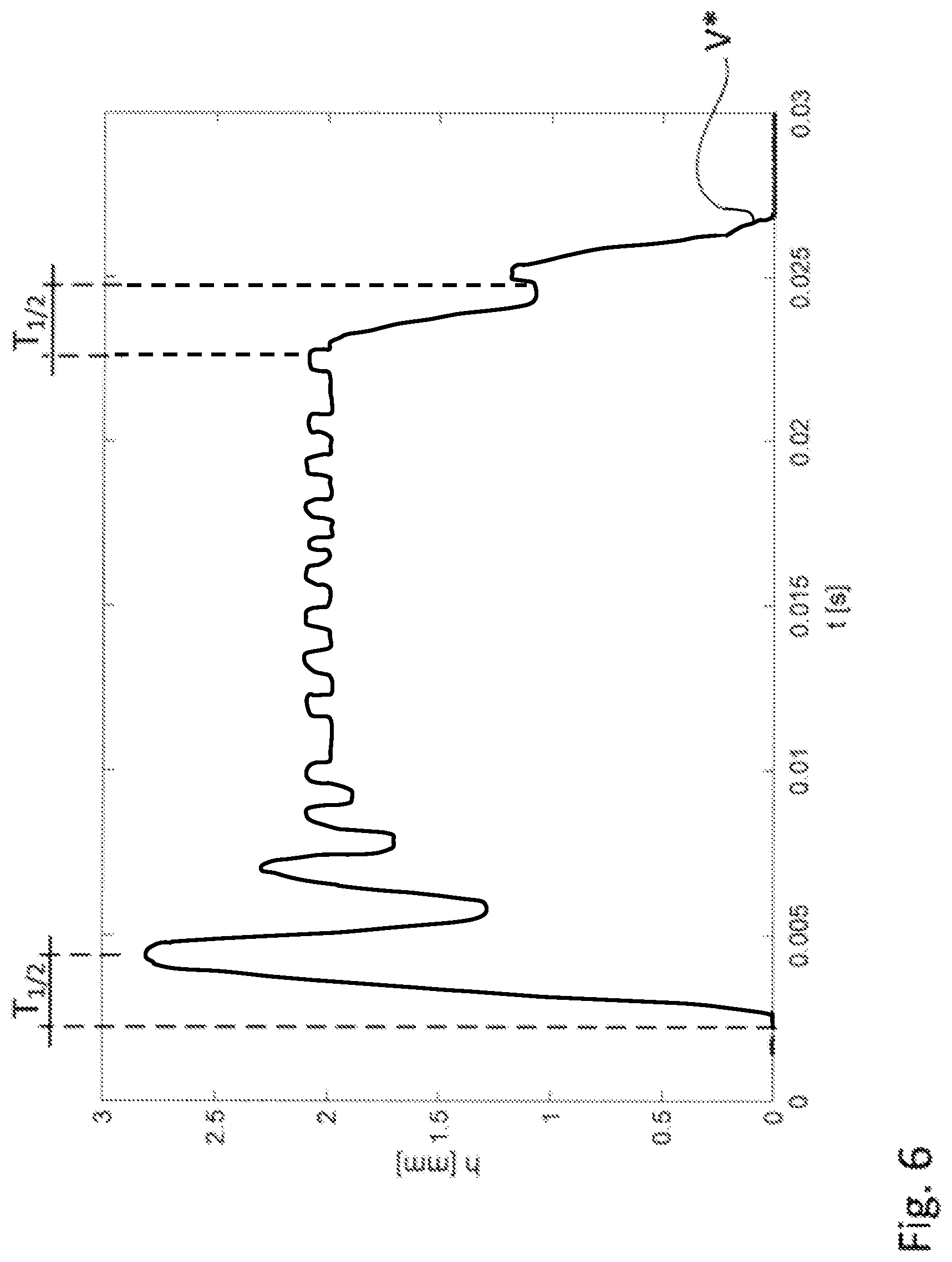 Patent US12305544 Figure 6 – Hydraulic drive for accelerating and braking components