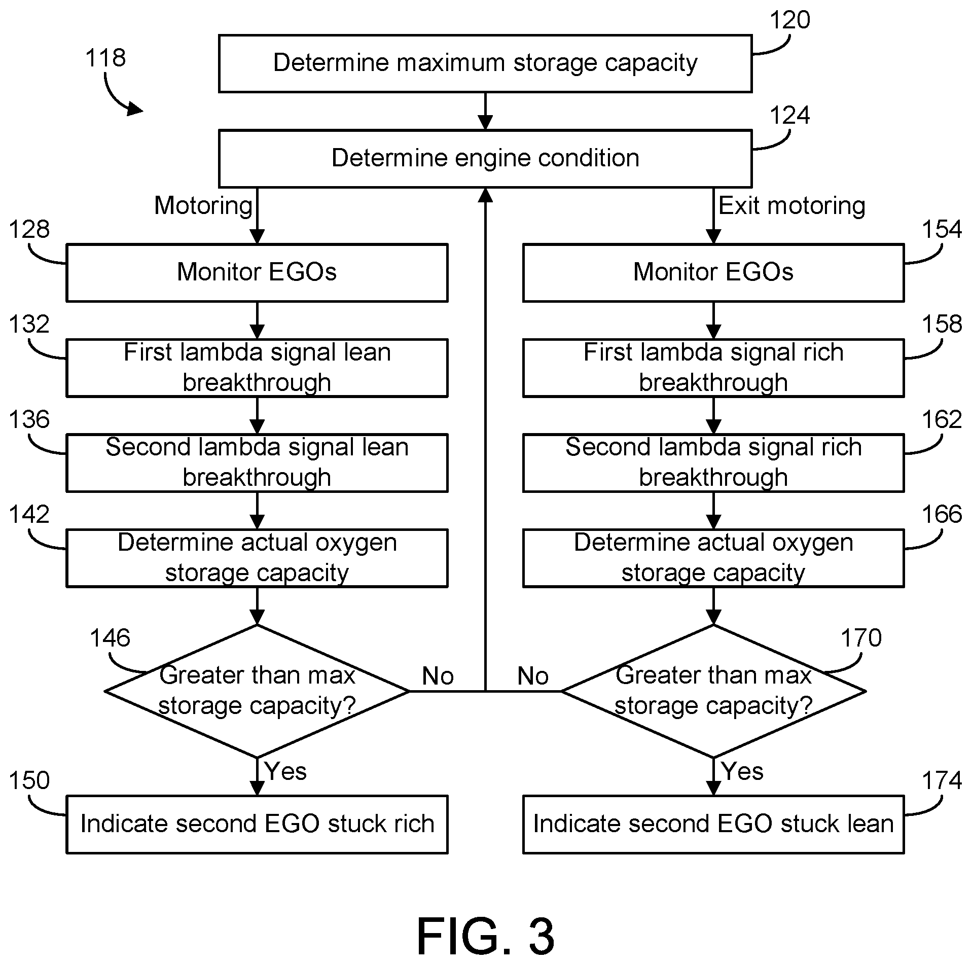 Patent US12305548 Figure 2 – Systems and methods for catalyst sensor diagnostics