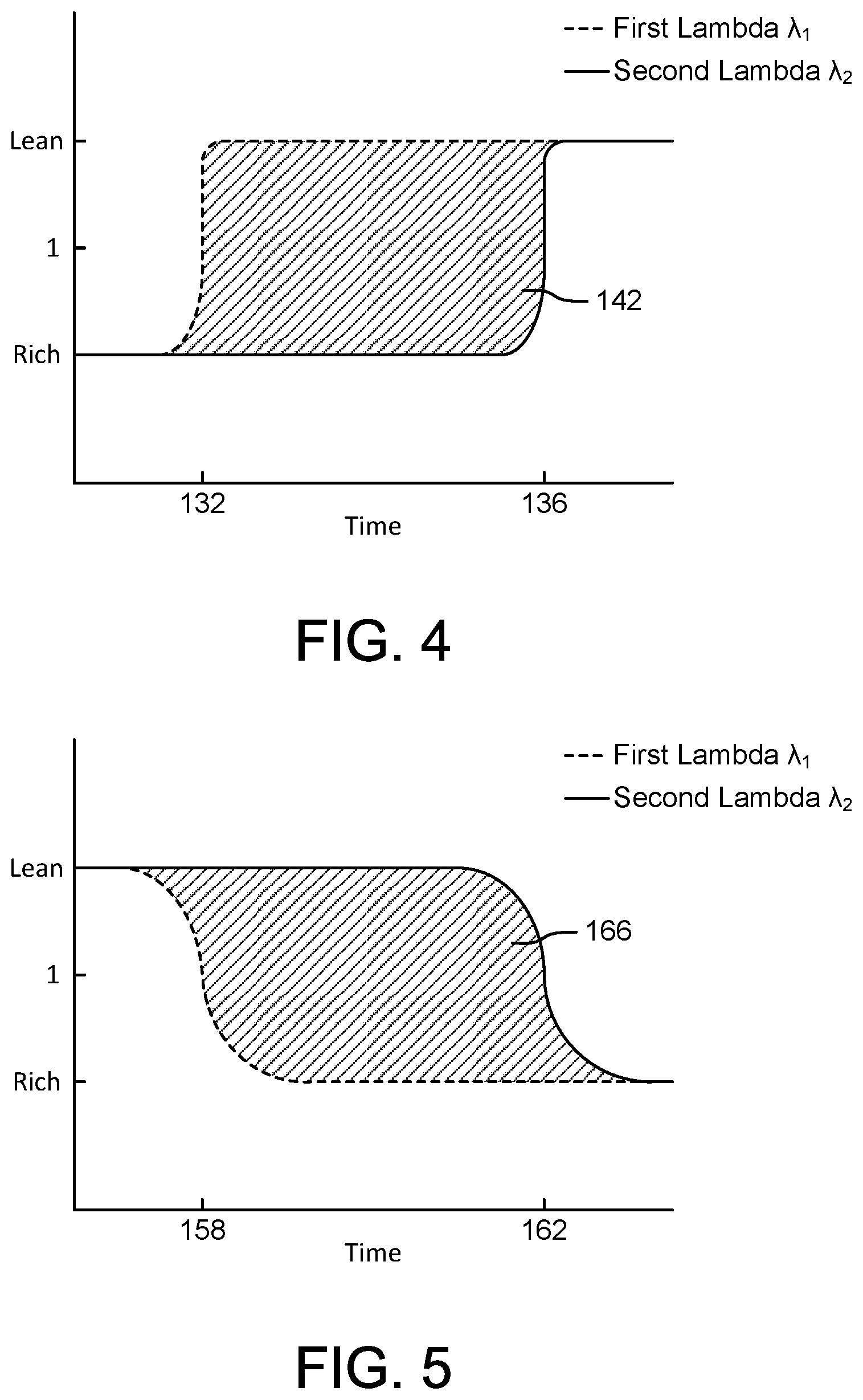 Patent US12305548 Figure 3 – Systems and methods for catalyst sensor diagnostics