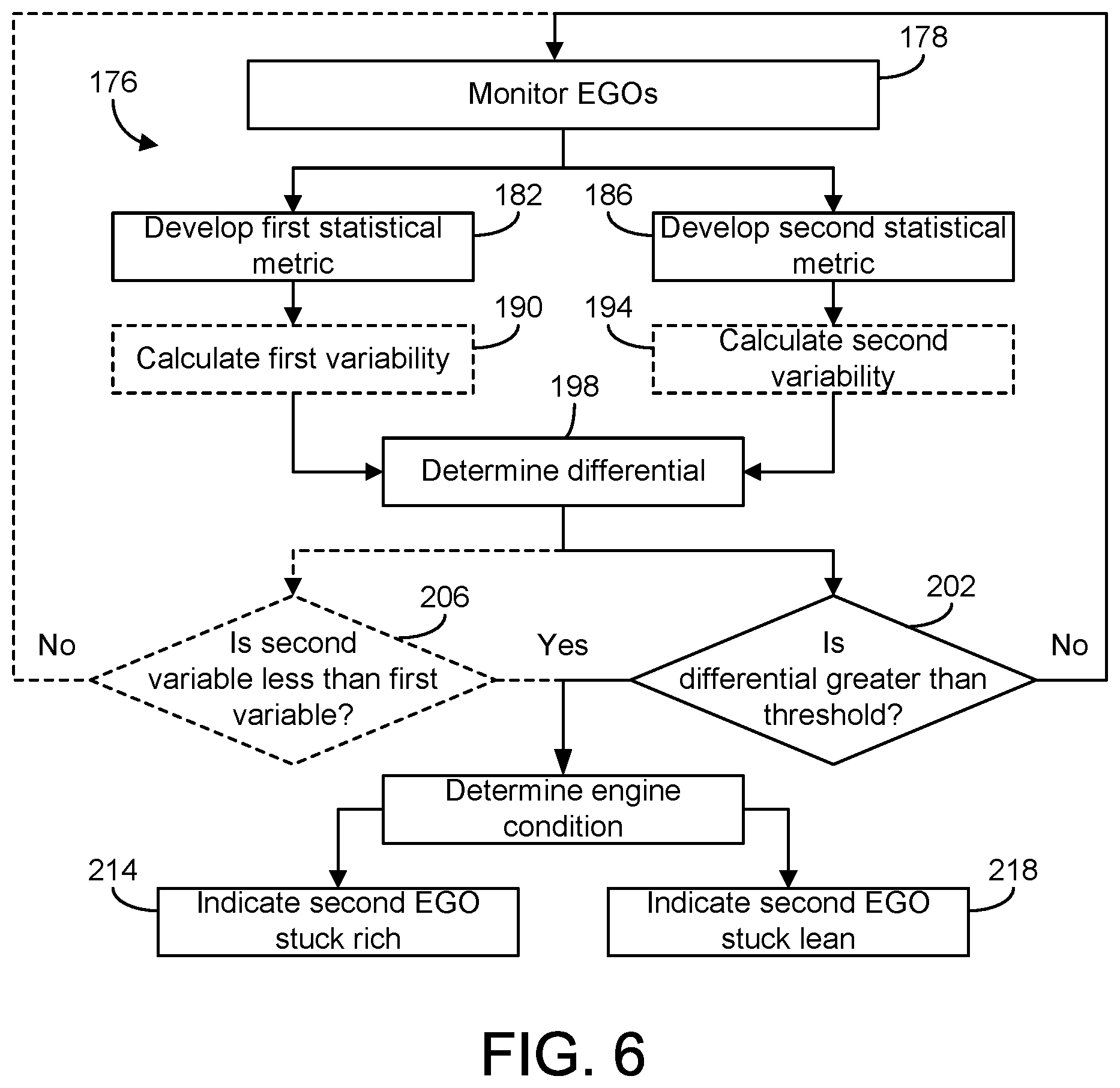 Patent US12305548 Figure 4 – Systems and methods for catalyst sensor diagnostics